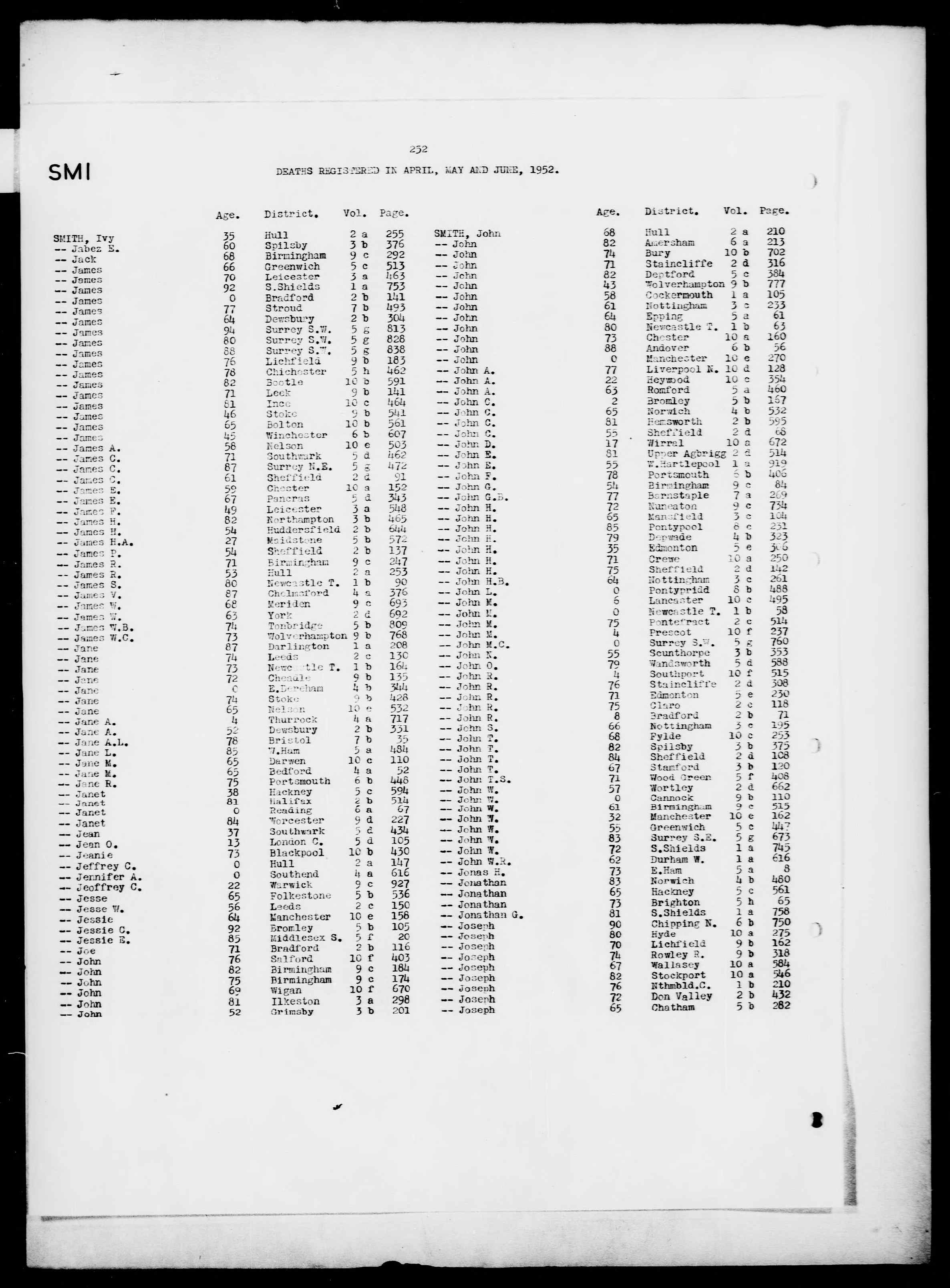England & Wales, Civil Registration Death Index, 1916-2007