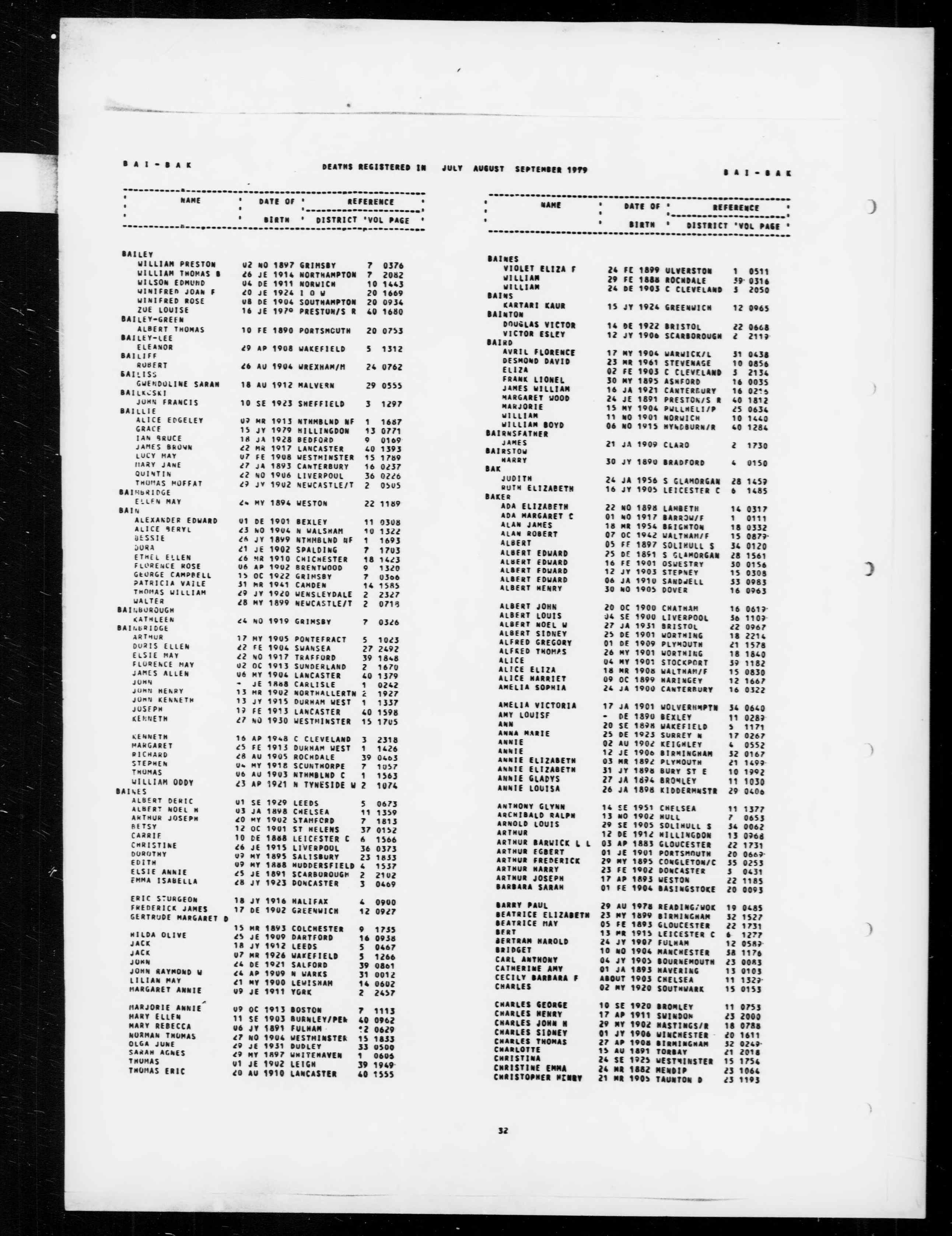 England & Wales, Civil Registration Death Index, 1916-2007