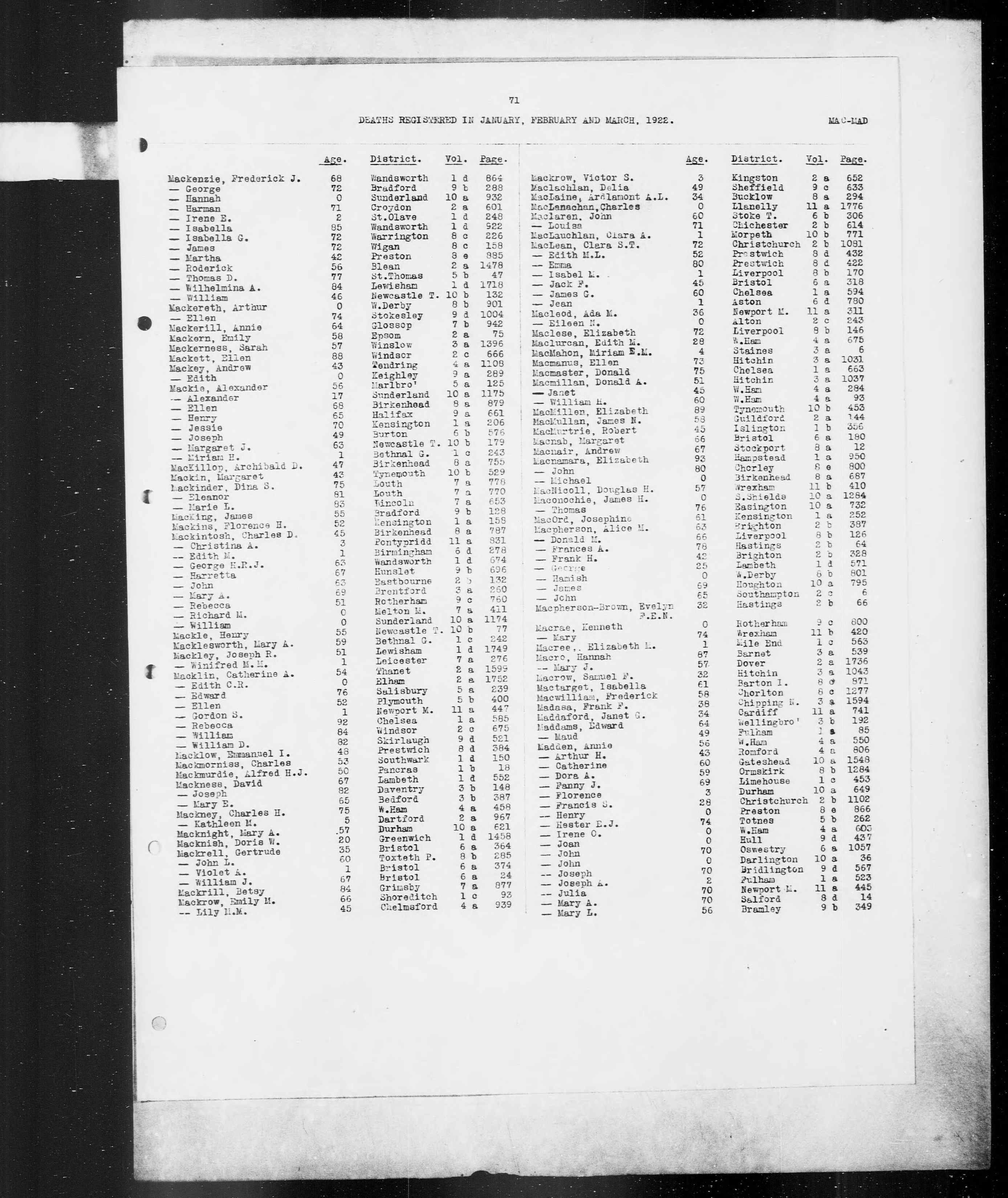 England & Wales, Civil Registration Death Index, 1916-2007