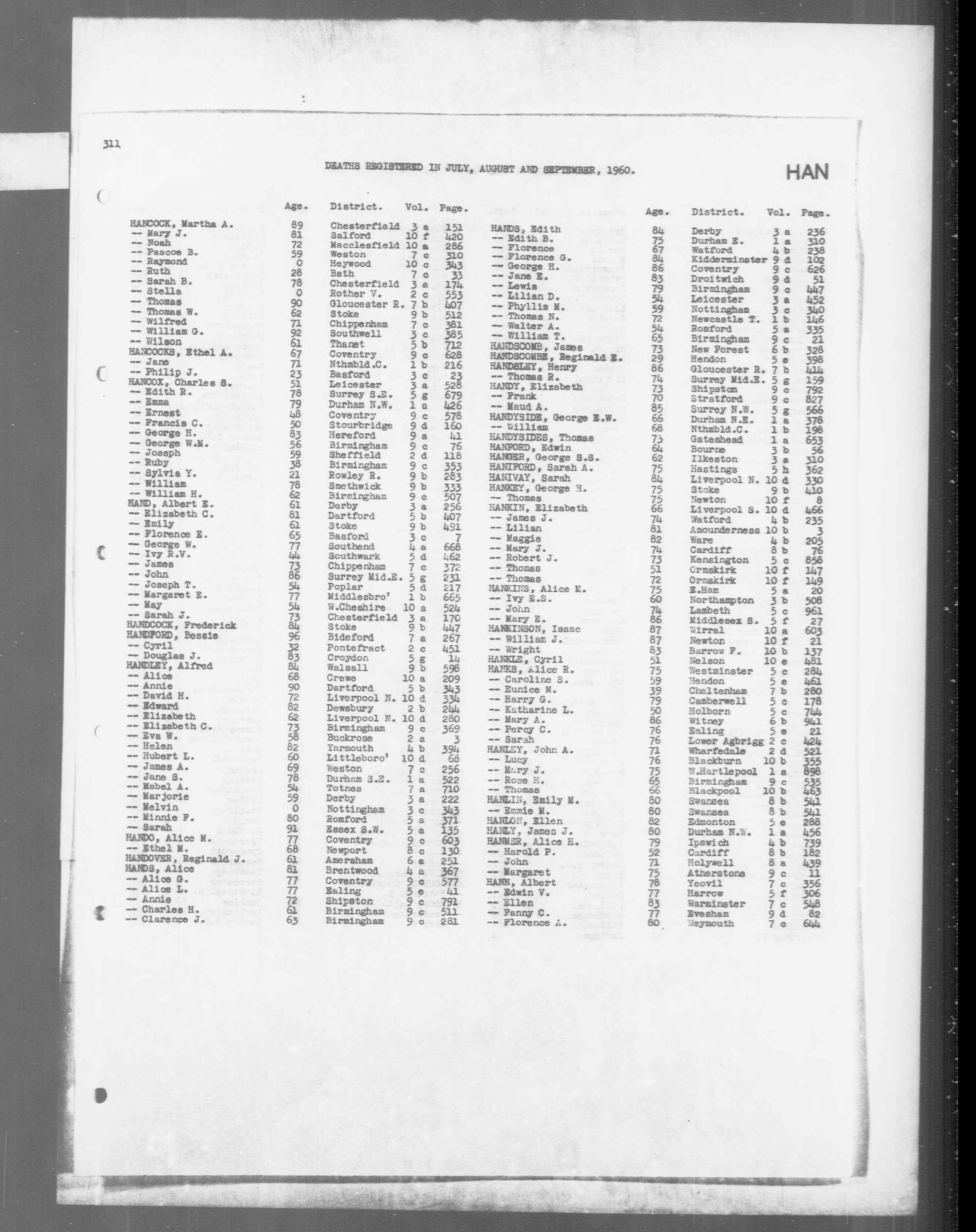 England & Wales, Civil Registration Death Index, 1916-2007