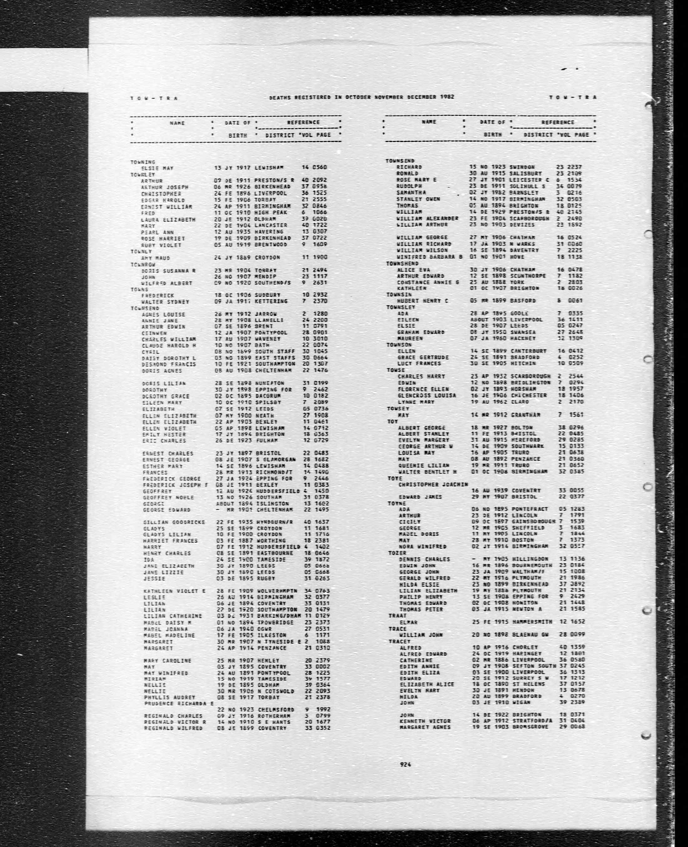 England & Wales, Civil Registration Death Index, 1916-2007