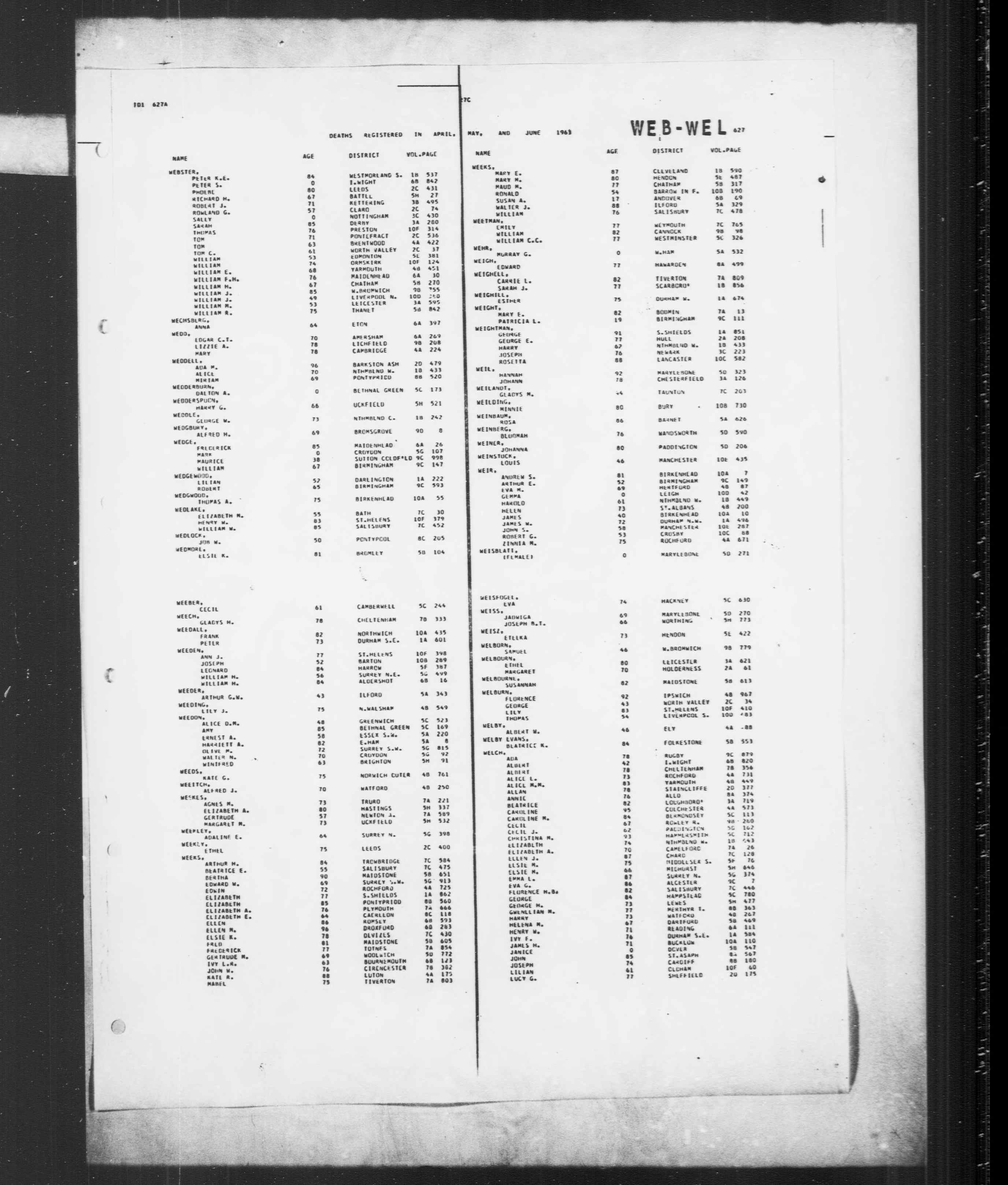 England & Wales, Civil Registration Death Index, 1916-2007