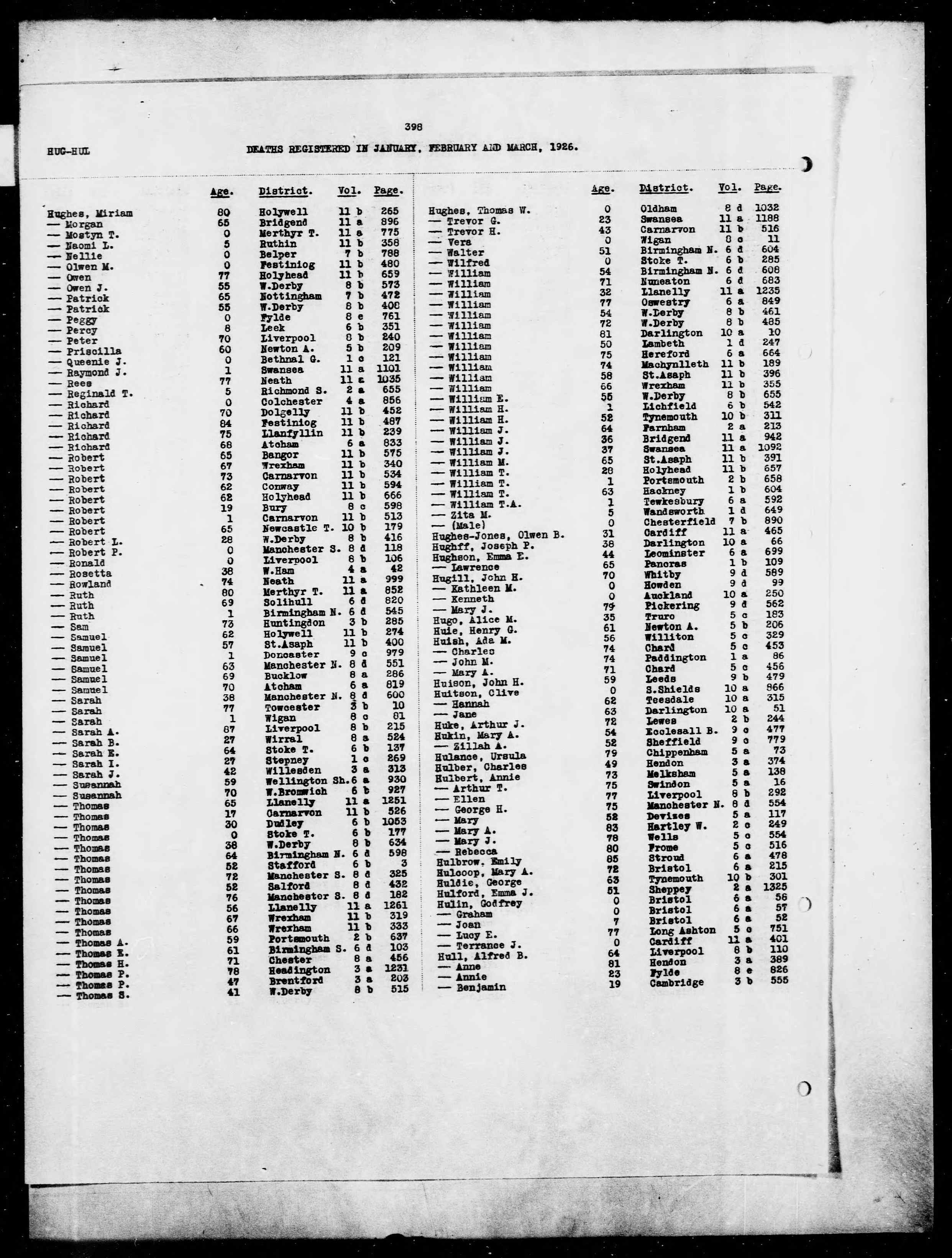 England & Wales, Civil Registration Death Index, 1916-2007