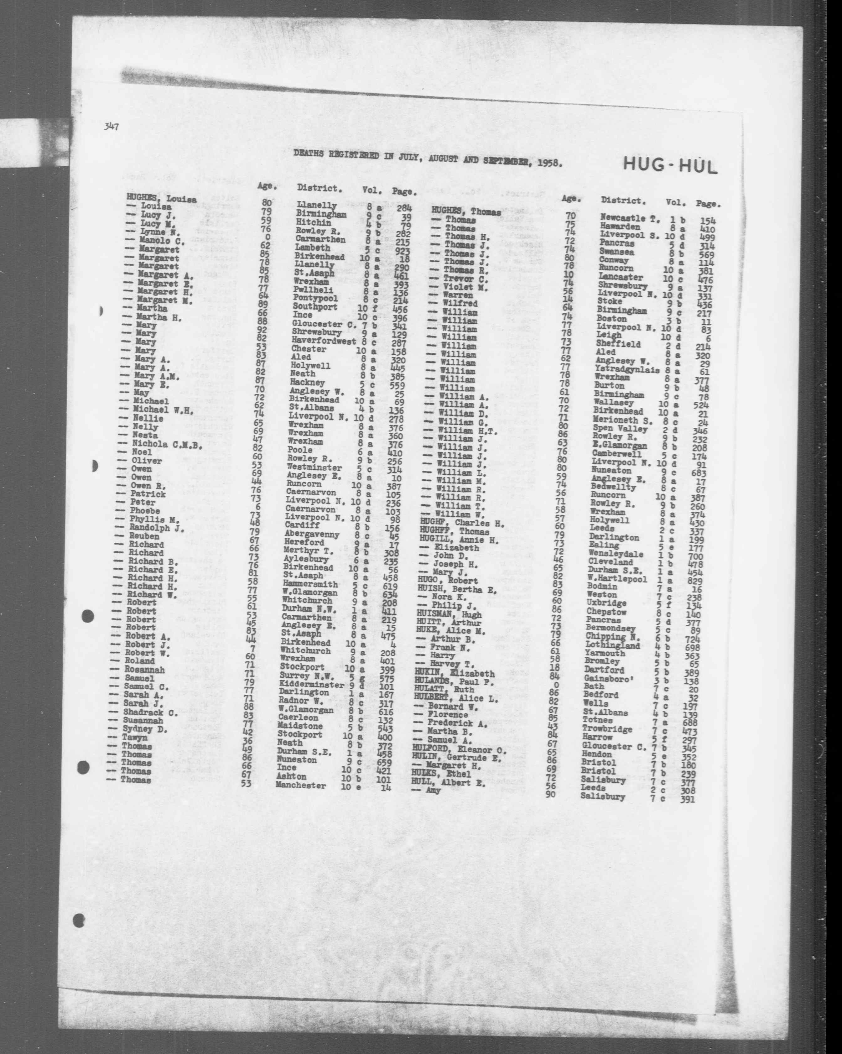 England & Wales, Civil Registration Death Index, 1916-2007