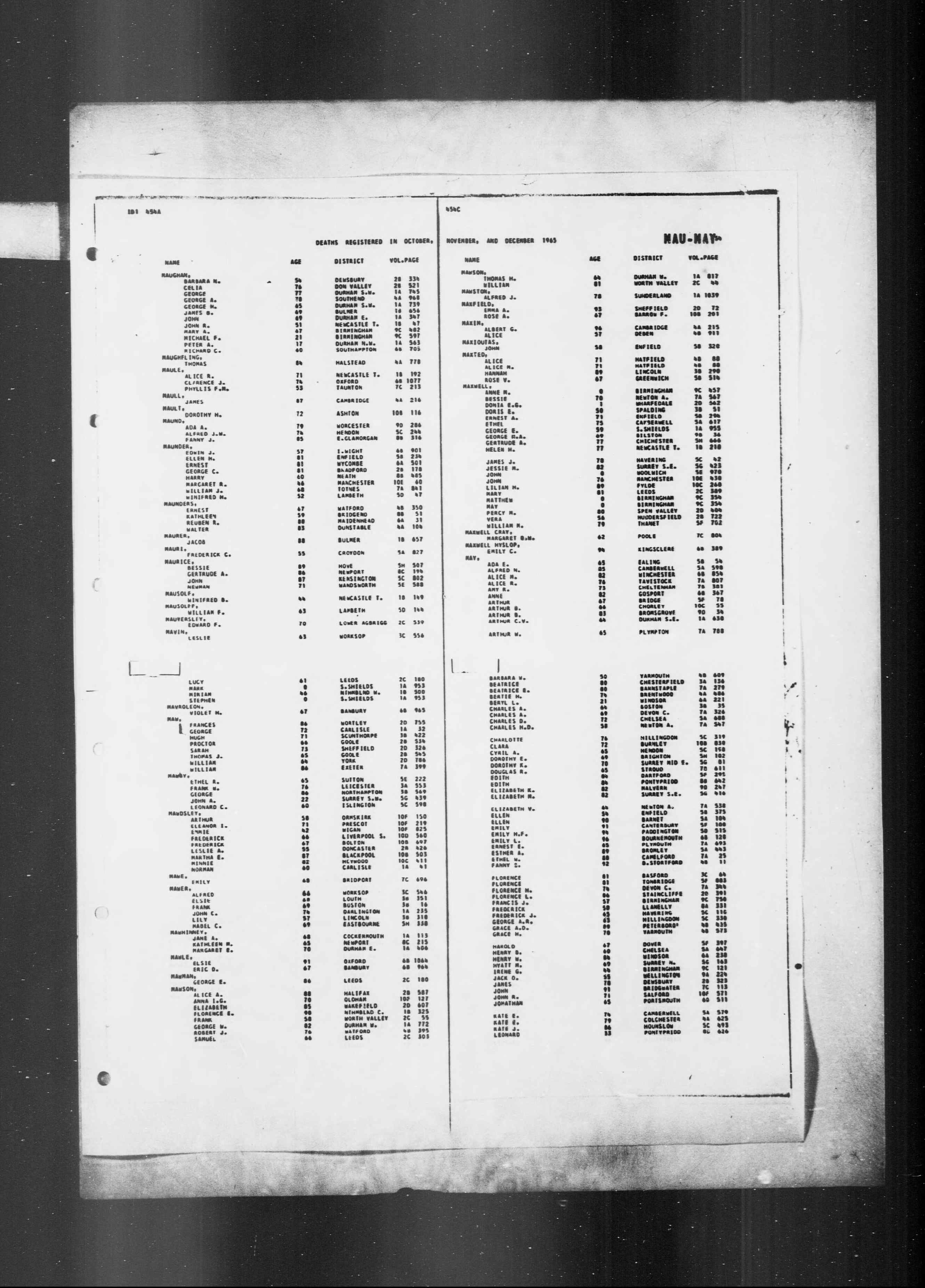England & Wales, Civil Registration Death Index, 1916-2007