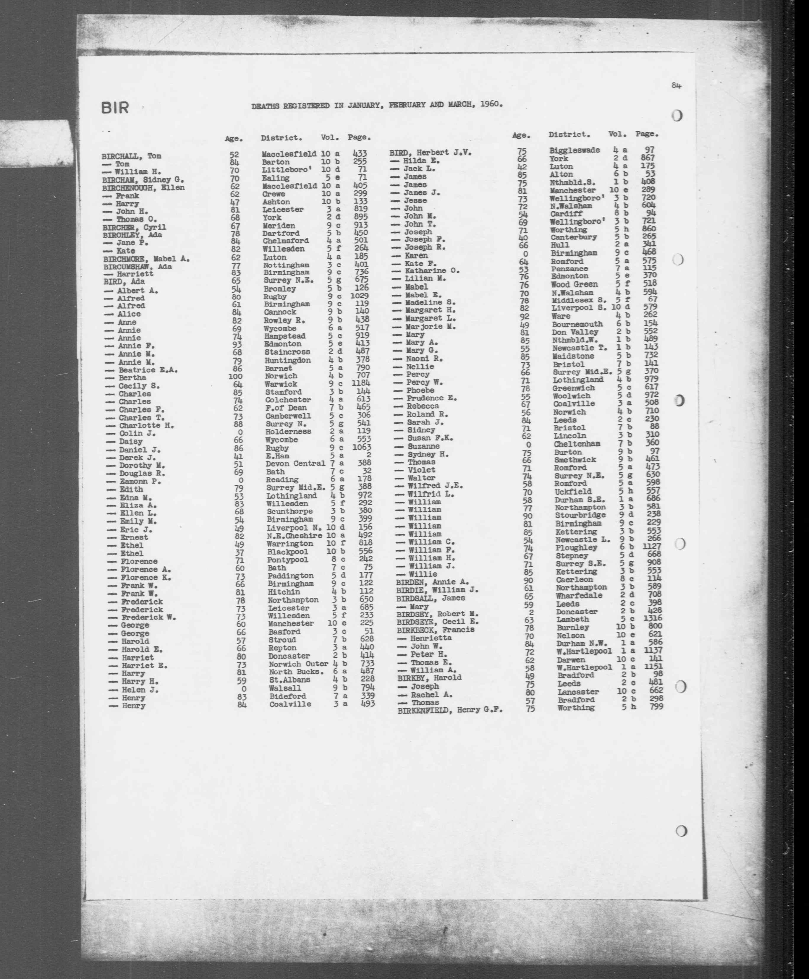 England & Wales, Civil Registration Death Index, 1916-2007