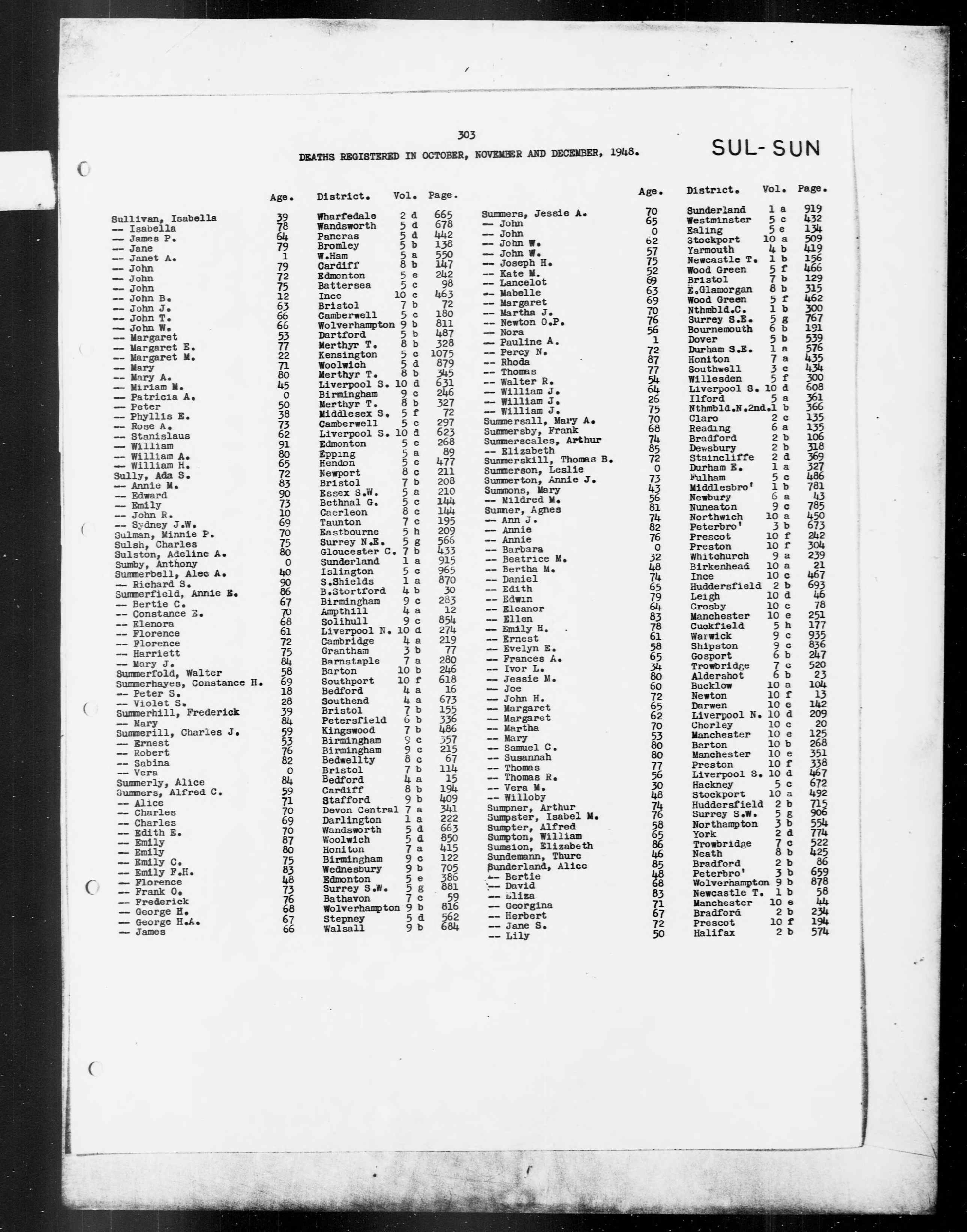 England & Wales, Civil Registration Death Index, 1916-2007