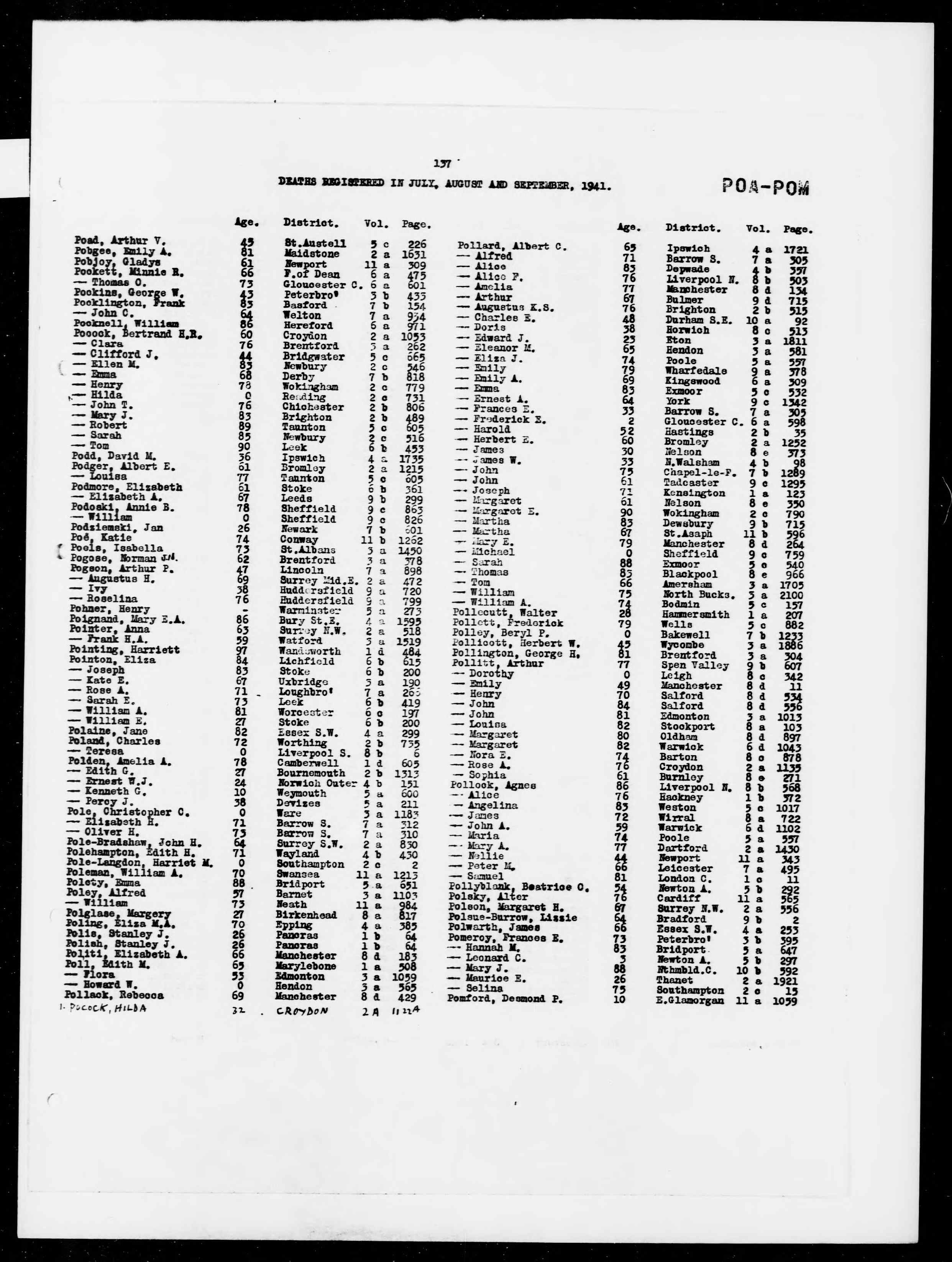 England & Wales, Civil Registration Death Index, 1916-2007