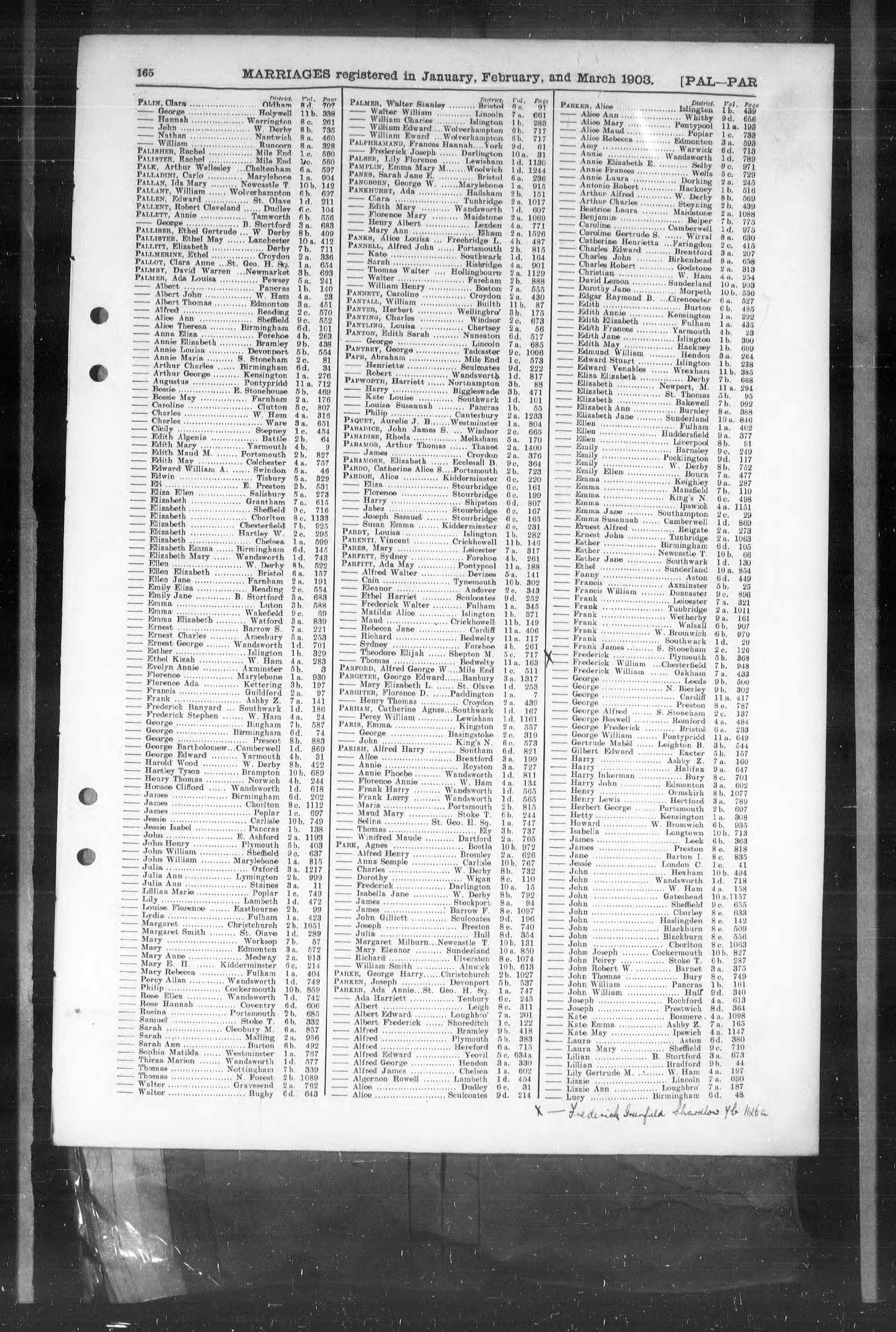 England & Wales, Civil Registration Marriage Index, 1837-1915