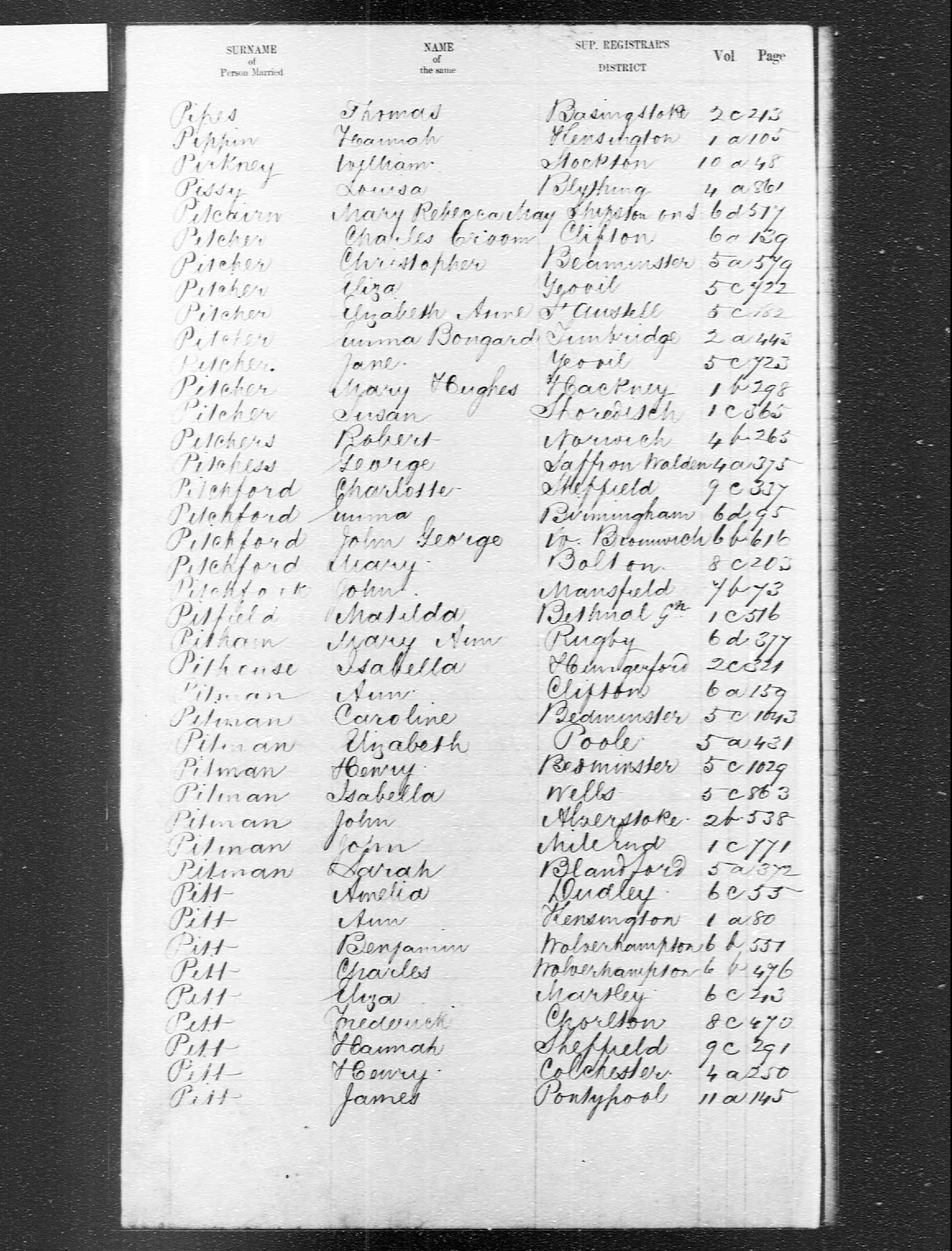 England & Wales, Civil Registration Marriage Index, 1837-1915