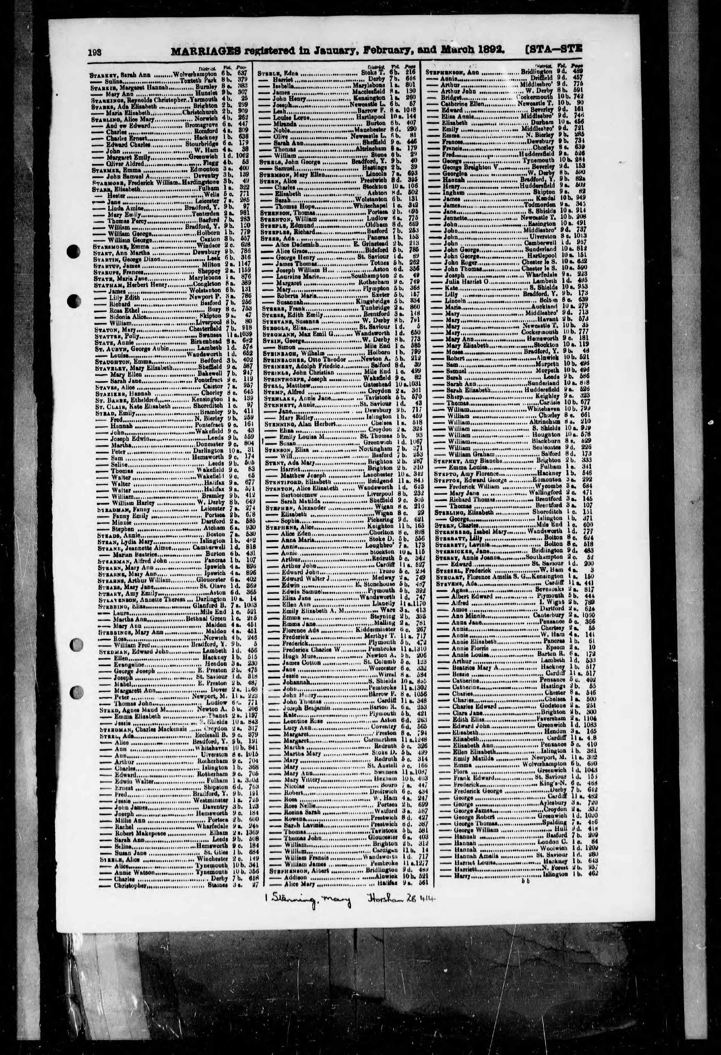 England & Wales, Civil Registration Marriage Index, 1837-1915
