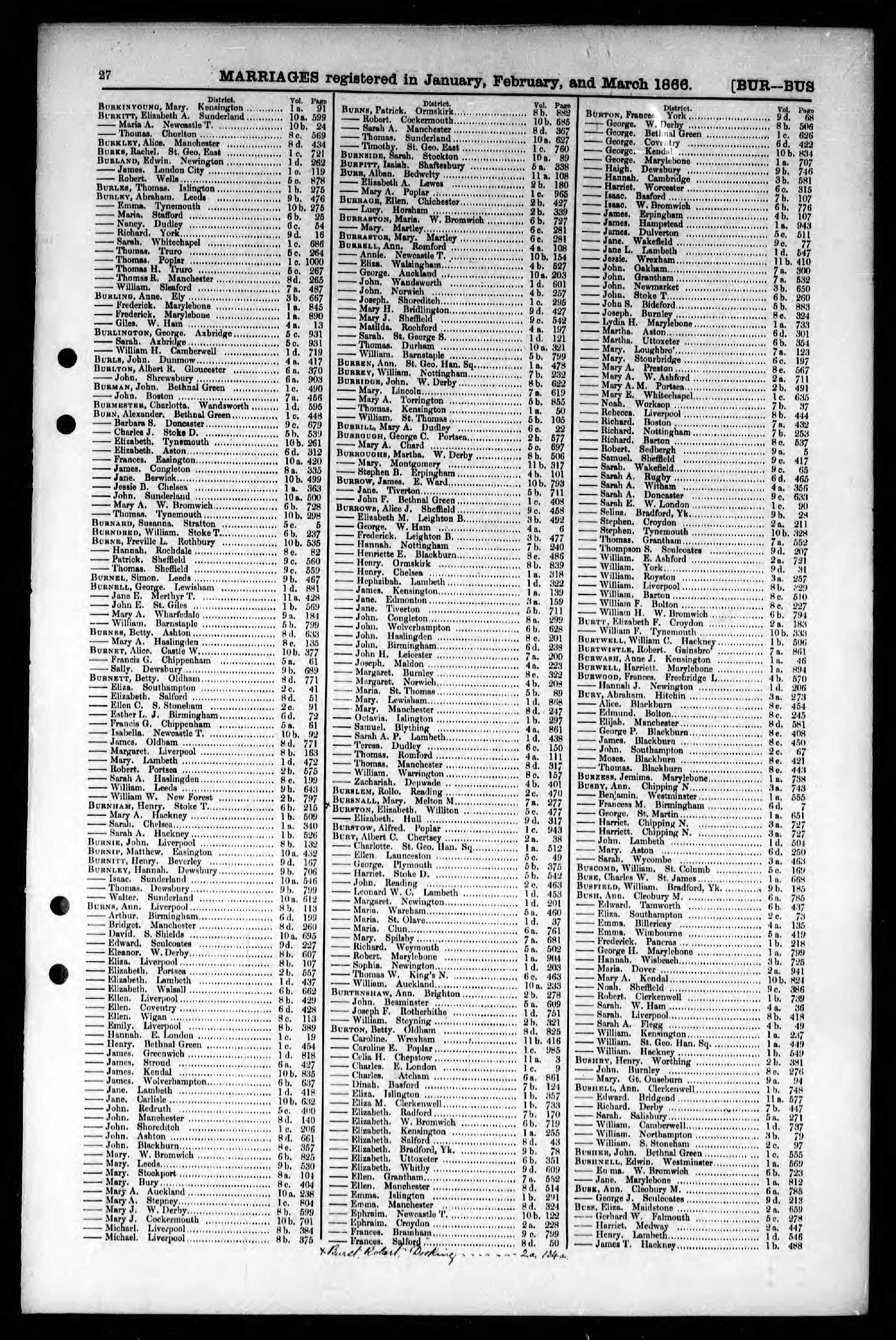 England & Wales, Civil Registration Marriage Index, 1837-1915