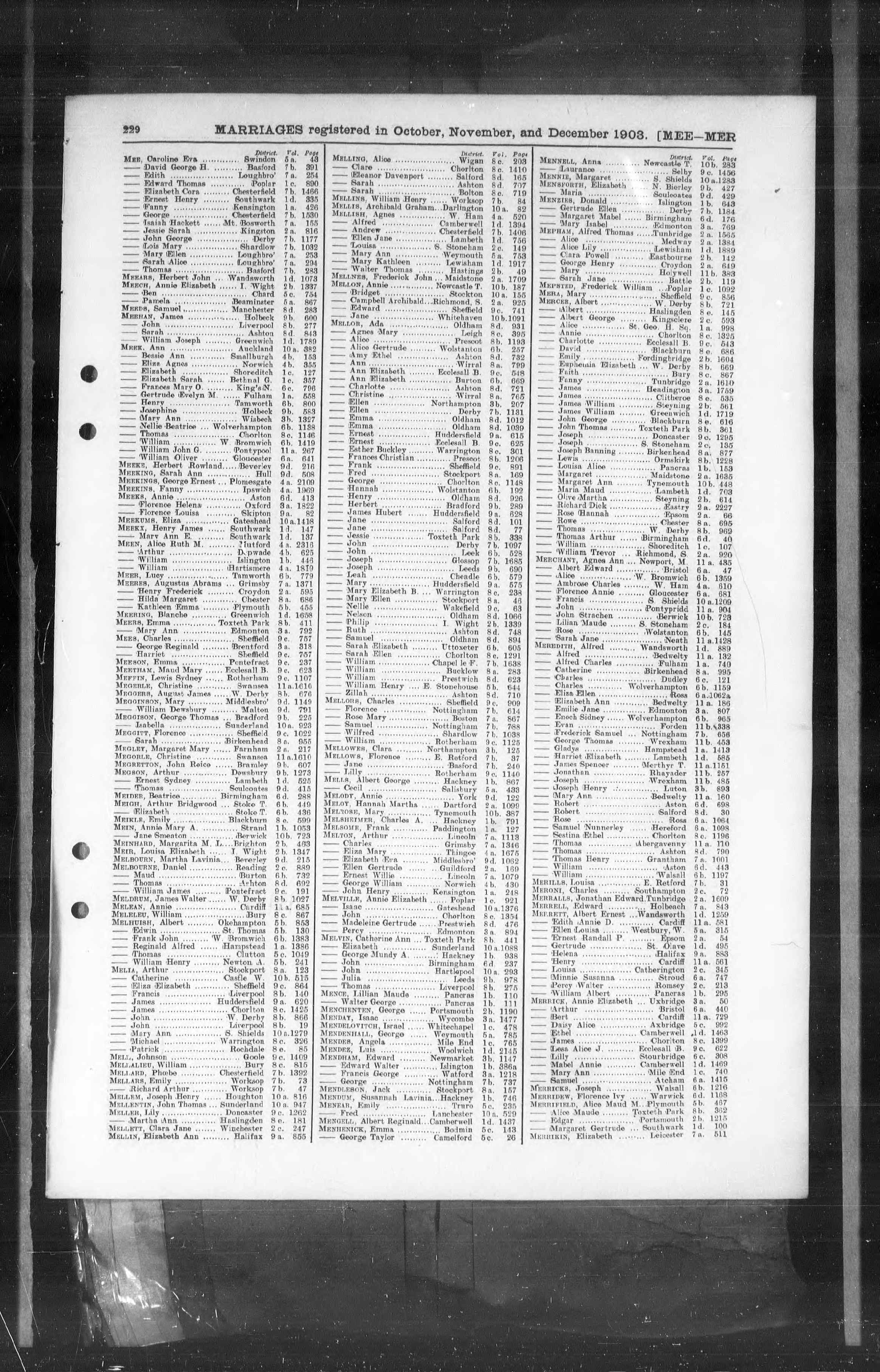 England & Wales, Civil Registration Marriage Index, 1837-1915