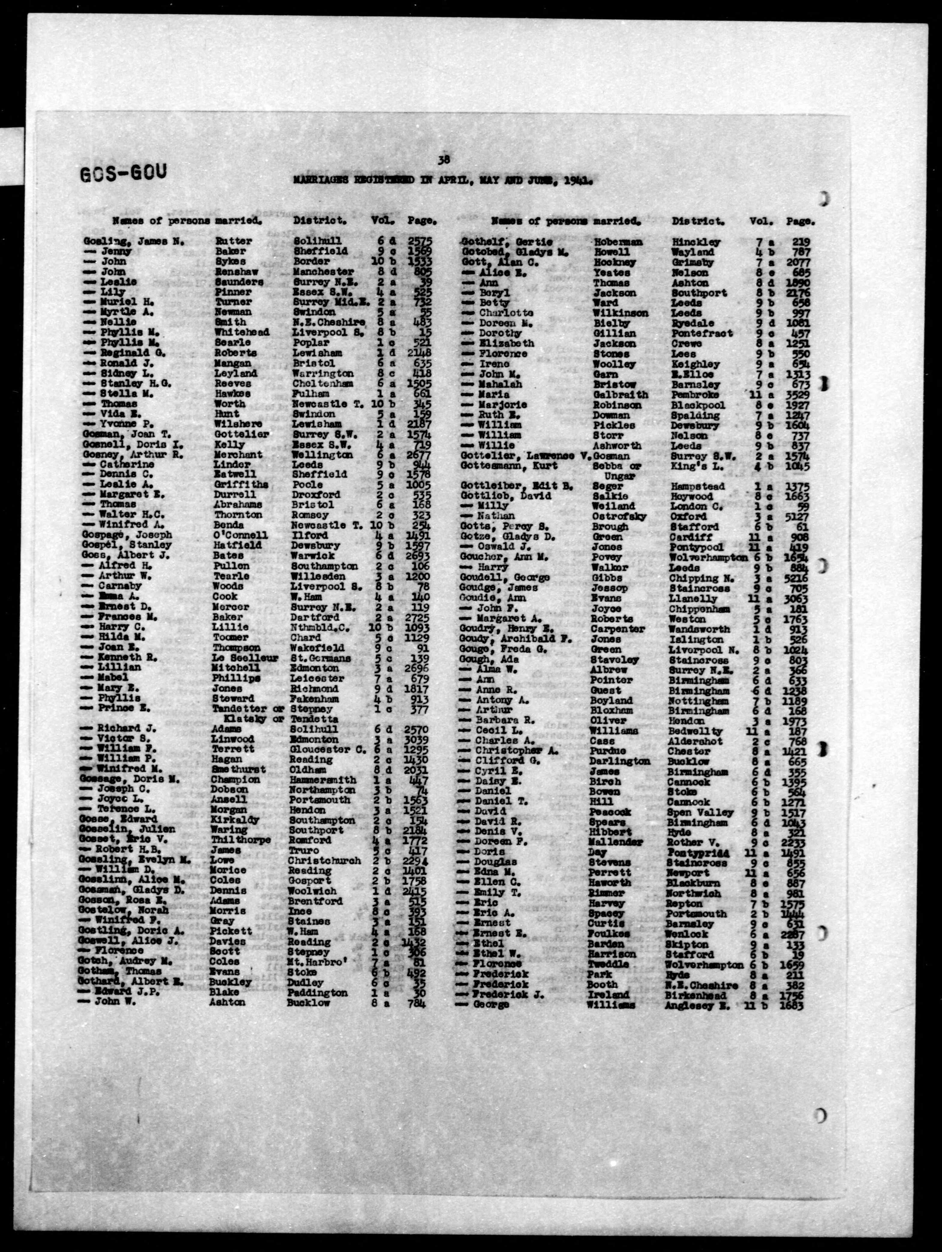 England & Wales, Civil Registration Marriage Index, 1916-2005