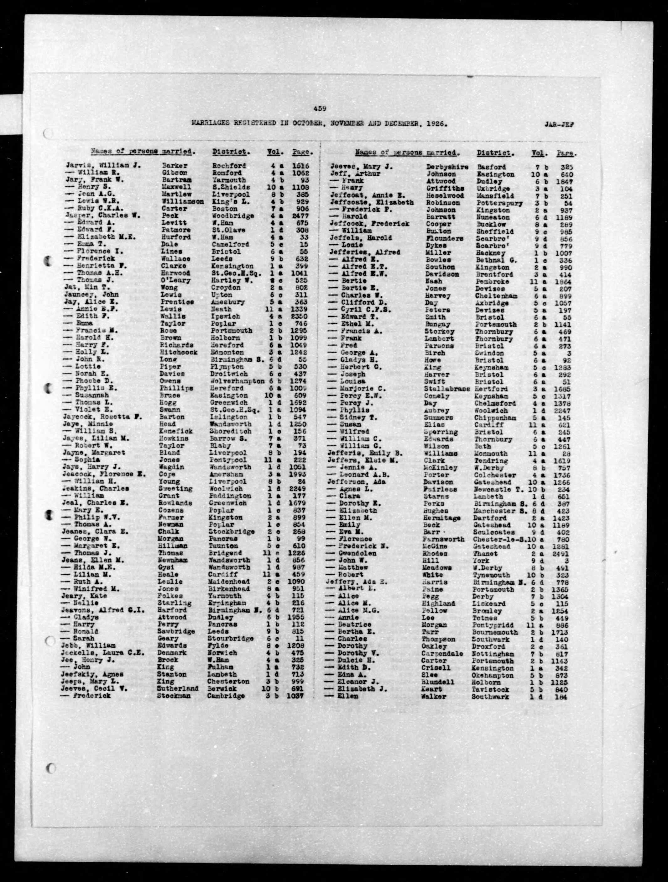 England & Wales, Civil Registration Marriage Index, 1916-2005