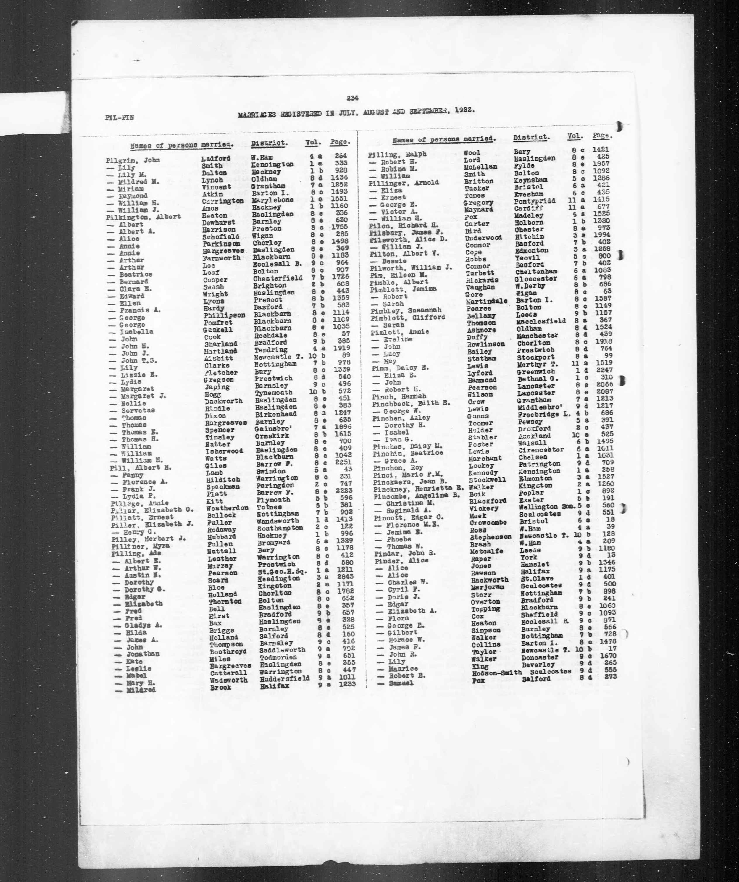 England & Wales, Civil Registration Marriage Index, 1916-2005