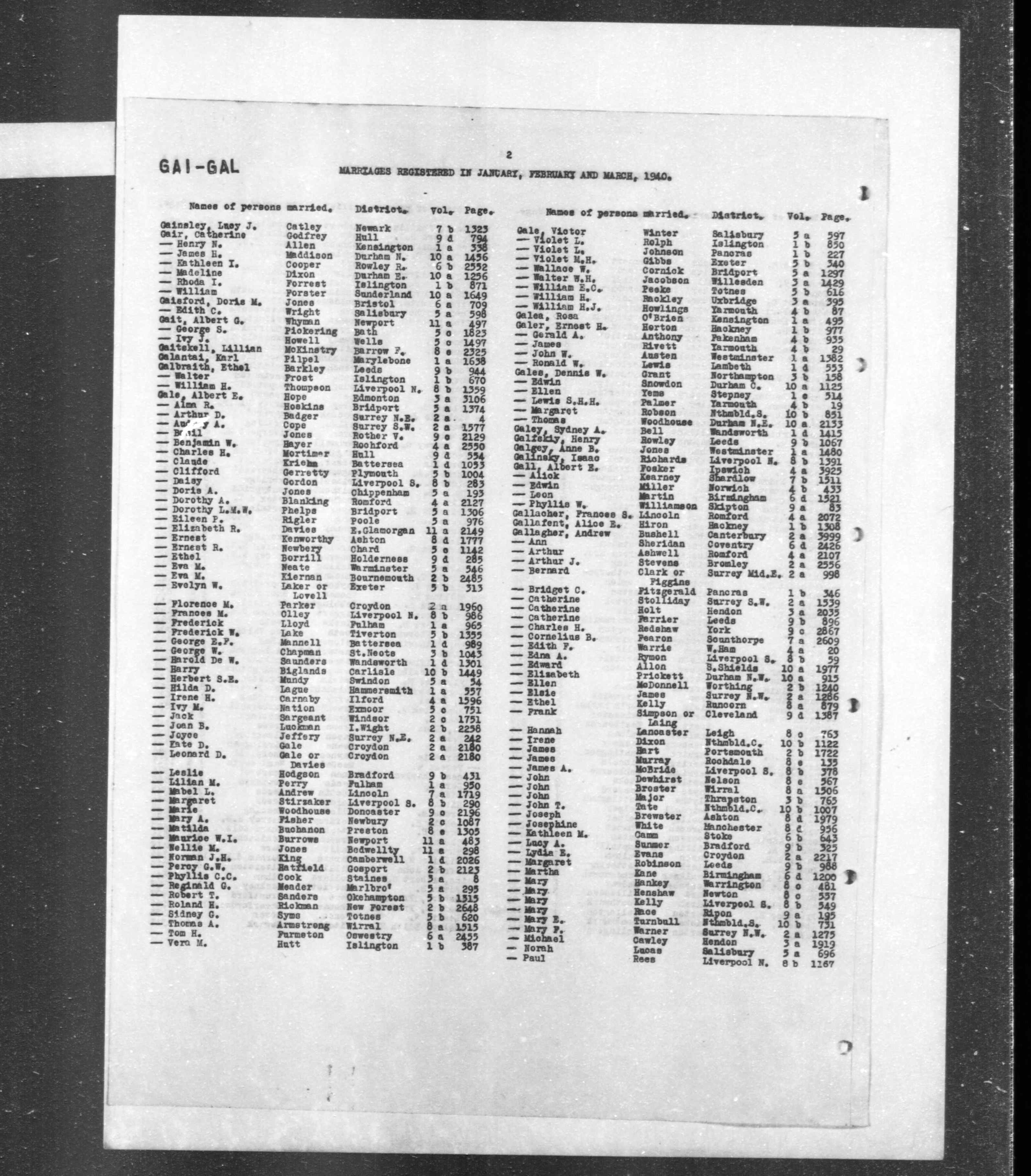 England & Wales, Civil Registration Marriage Index, 1916-2005