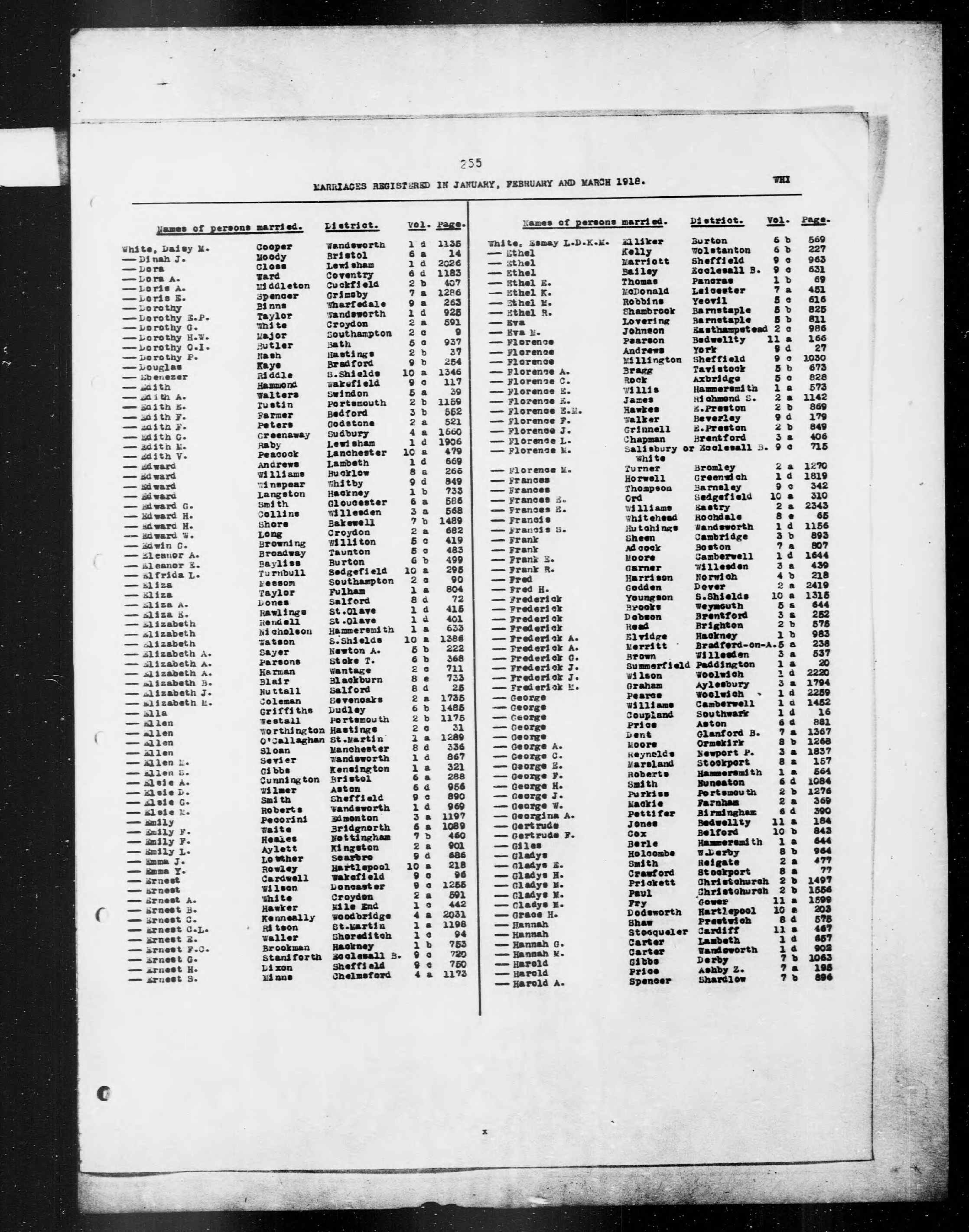 England & Wales, Civil Registration Marriage Index, 1916-2005