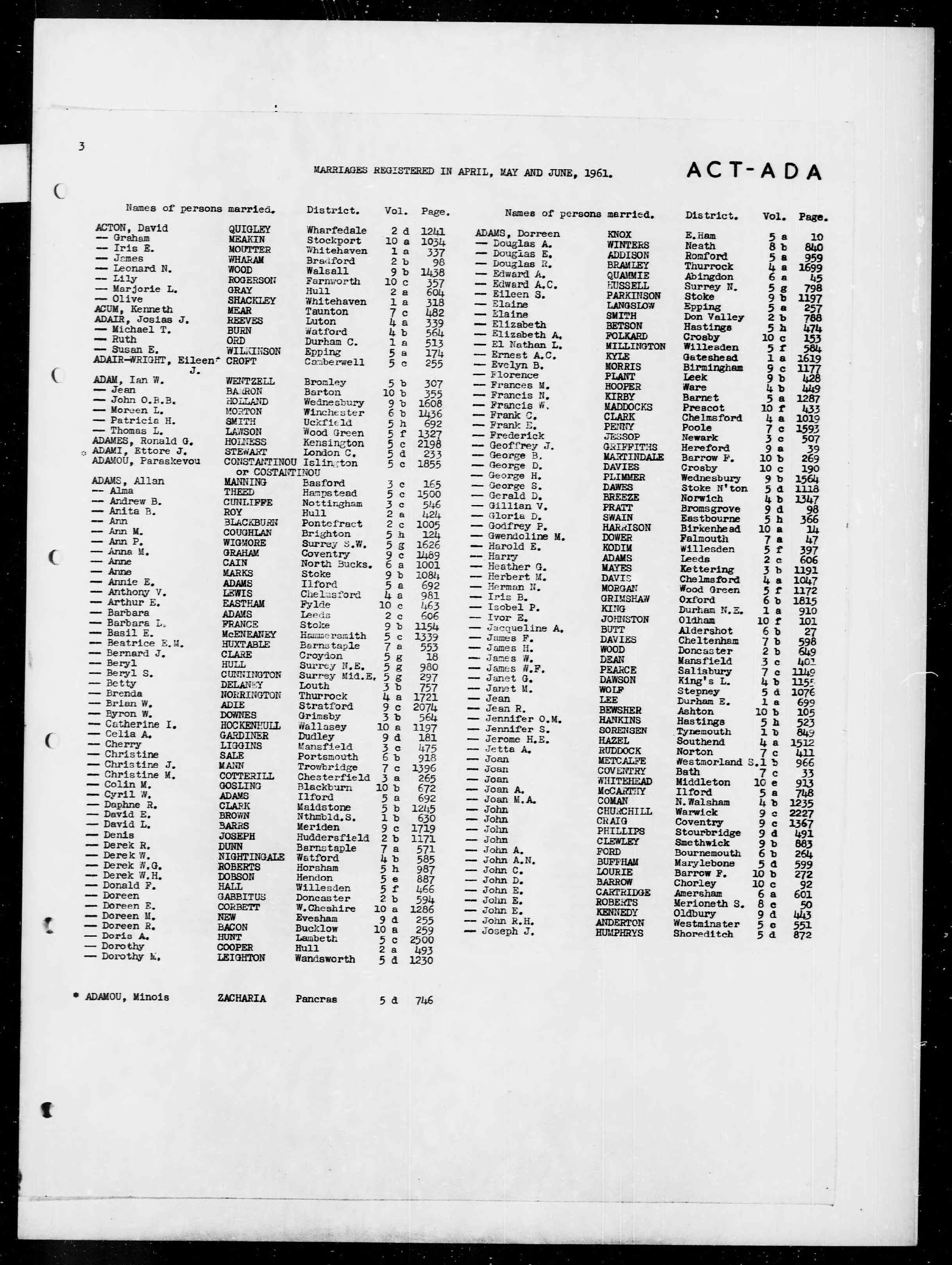 England & Wales, Civil Registration Marriage Index, 1916-2005