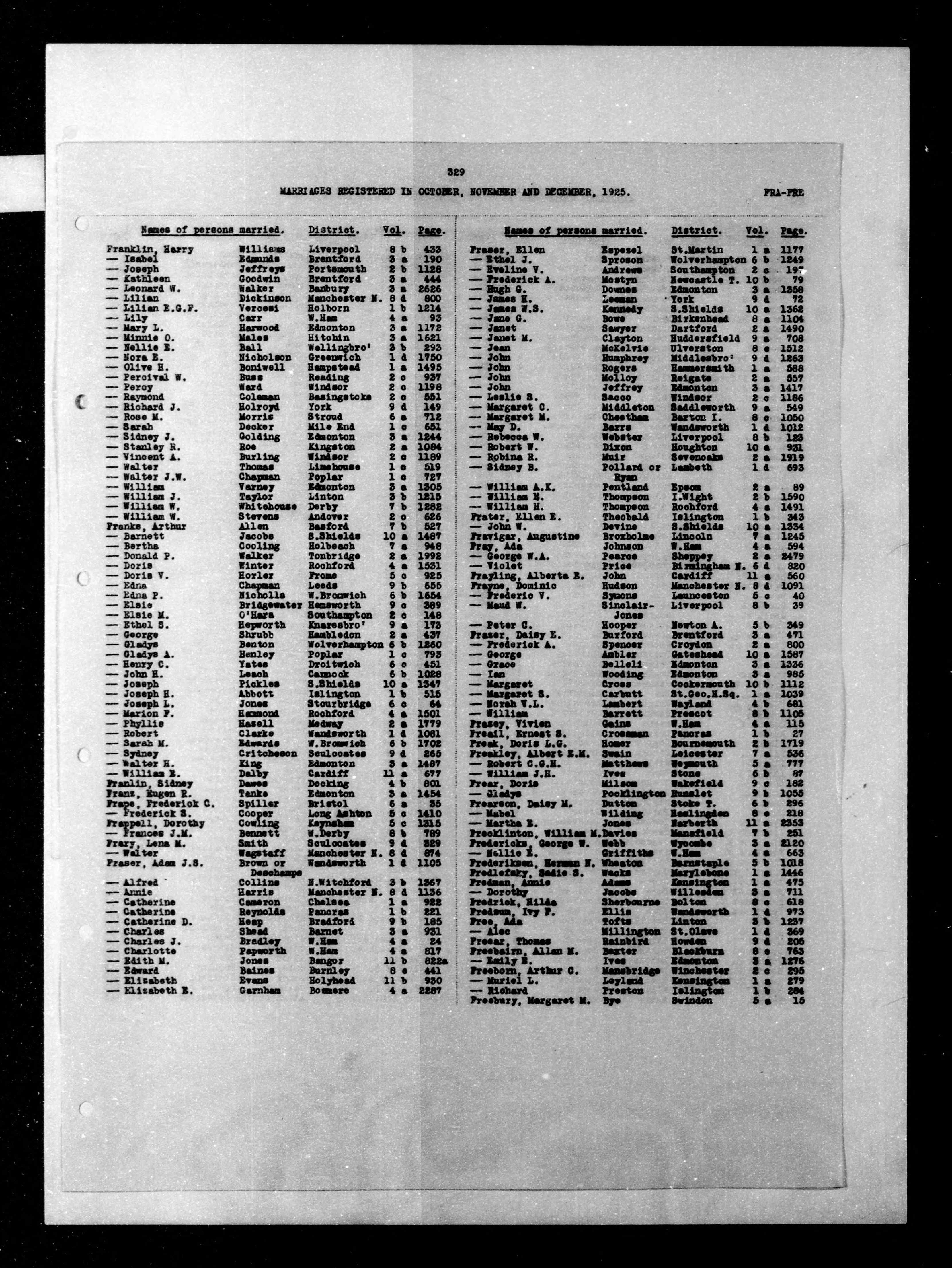 England & Wales, Civil Registration Marriage Index, 1916-2005