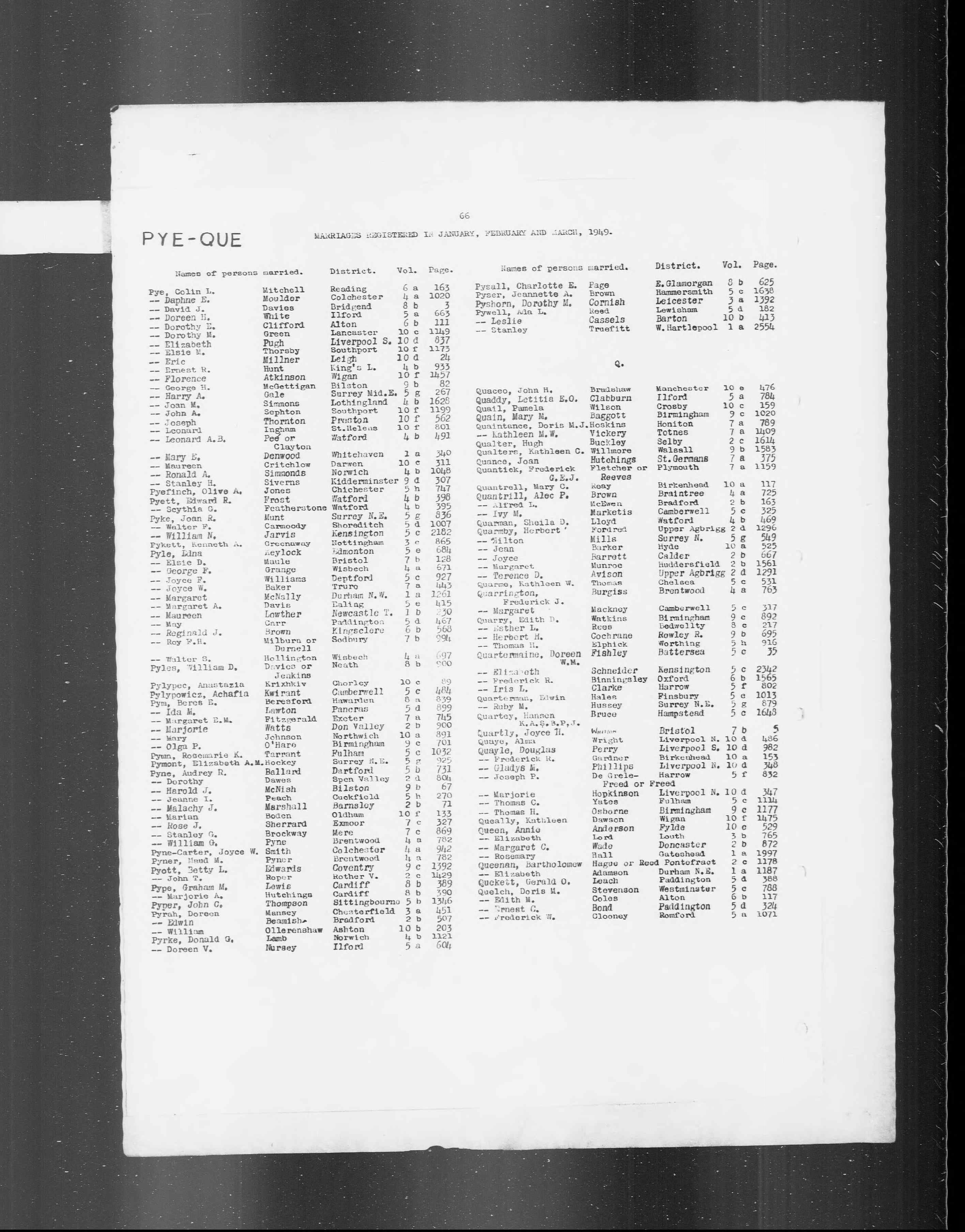 England & Wales, Civil Registration Marriage Index, 1916-2005