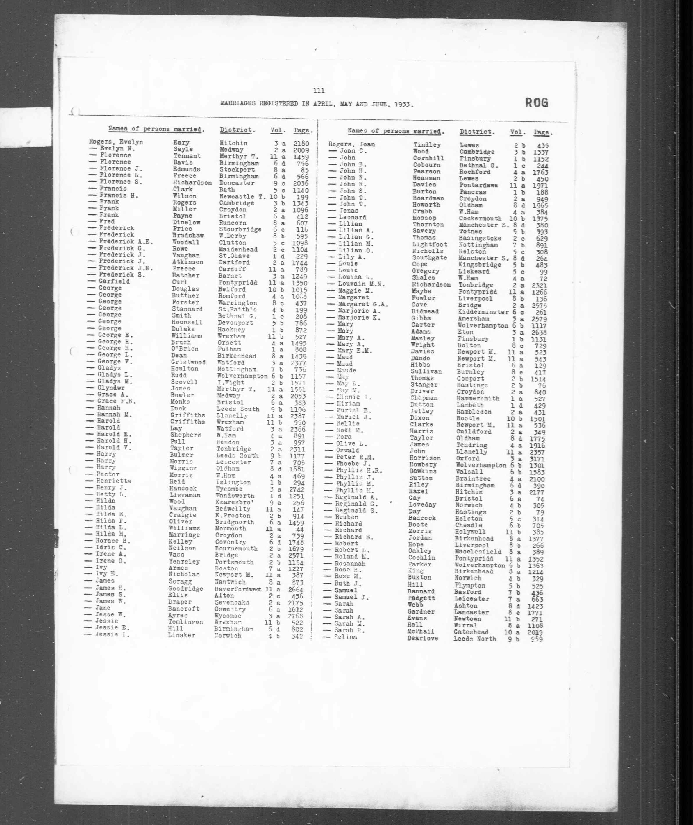 England & Wales, Civil Registration Marriage Index, 1916-2005