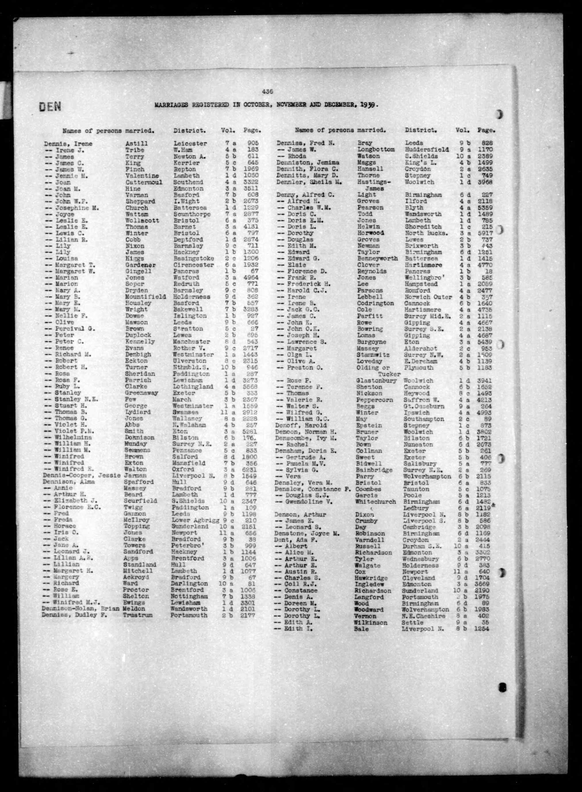 England & Wales, Civil Registration Marriage Index, 1916-2005