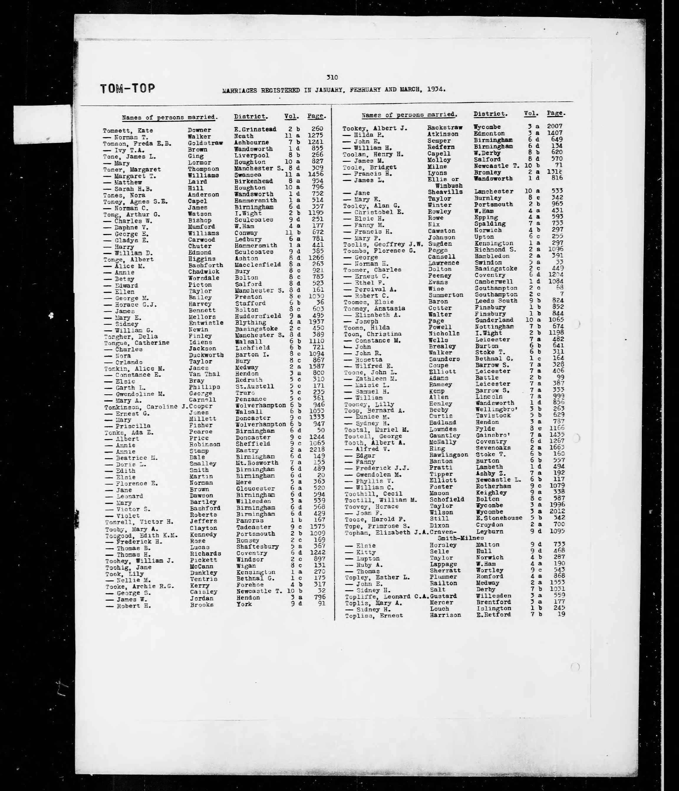 England & Wales, Civil Registration Marriage Index, 1916-2005