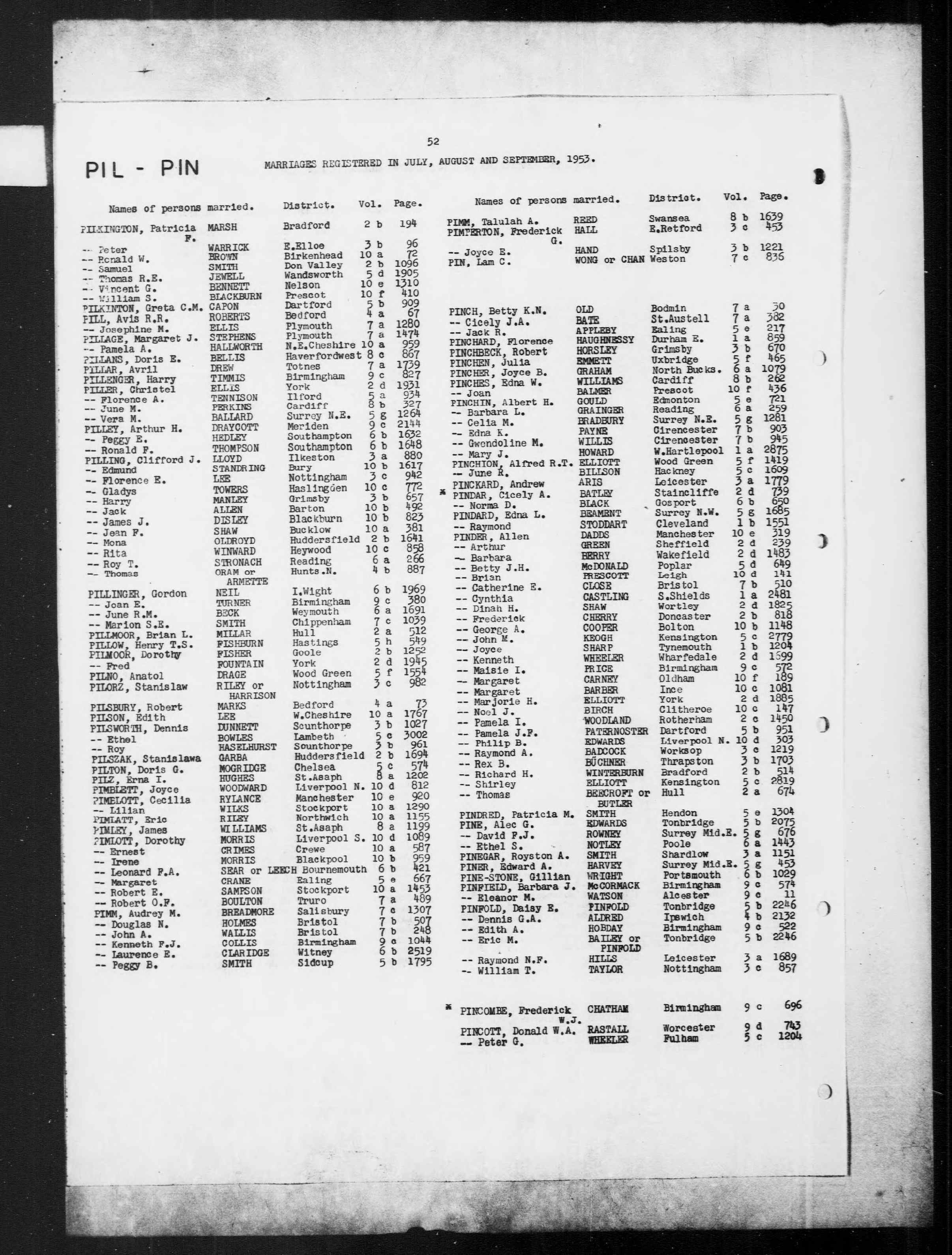 England & Wales, Civil Registration Marriage Index, 1916-2005