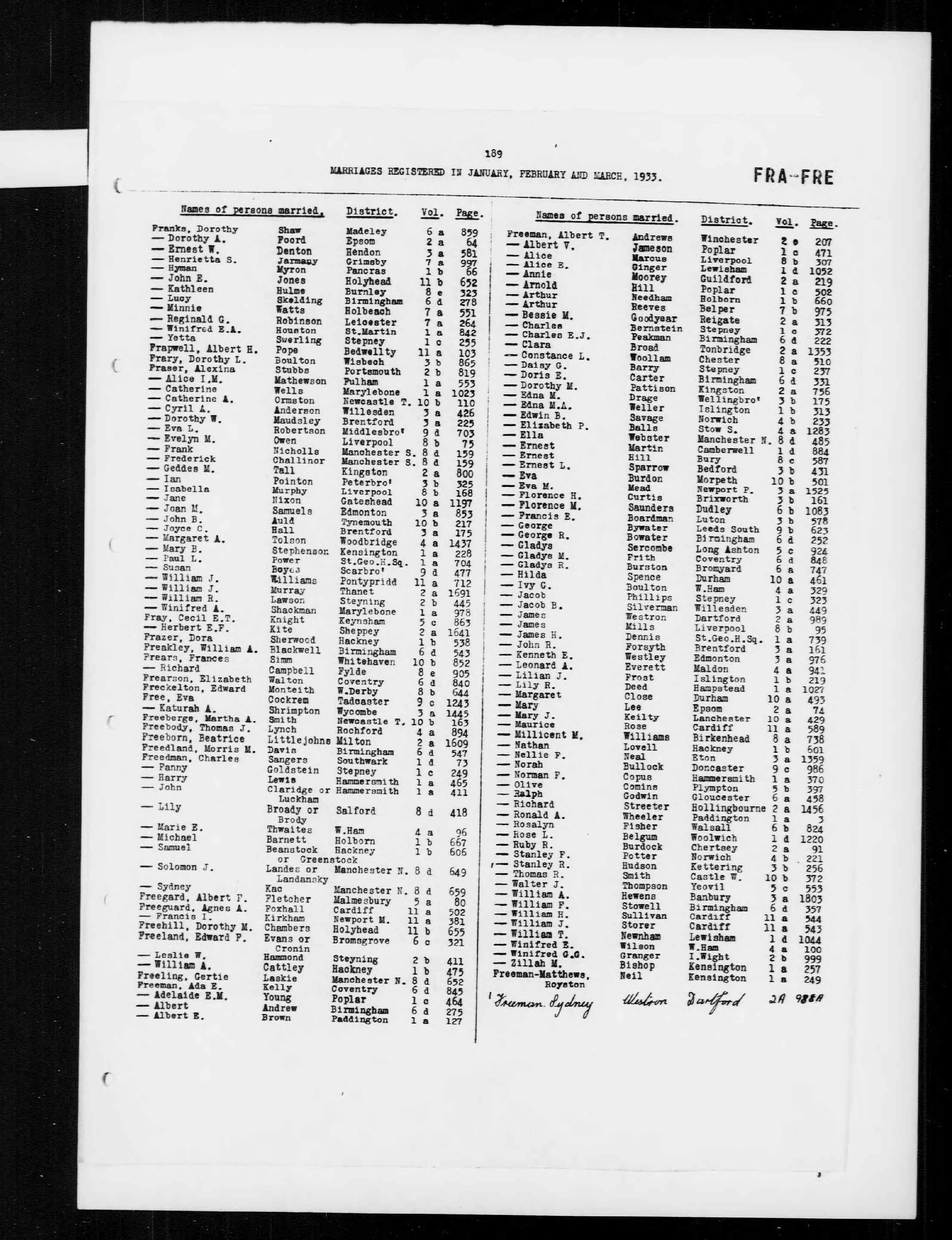 England & Wales, Civil Registration Marriage Index, 1916-2005