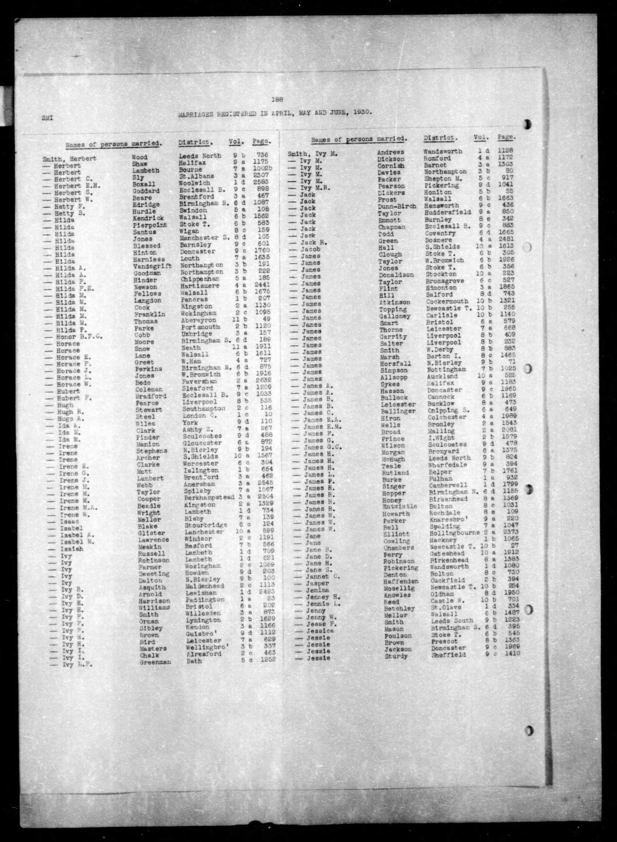 England & Wales, Civil Registration Marriage Index, 1916-2005