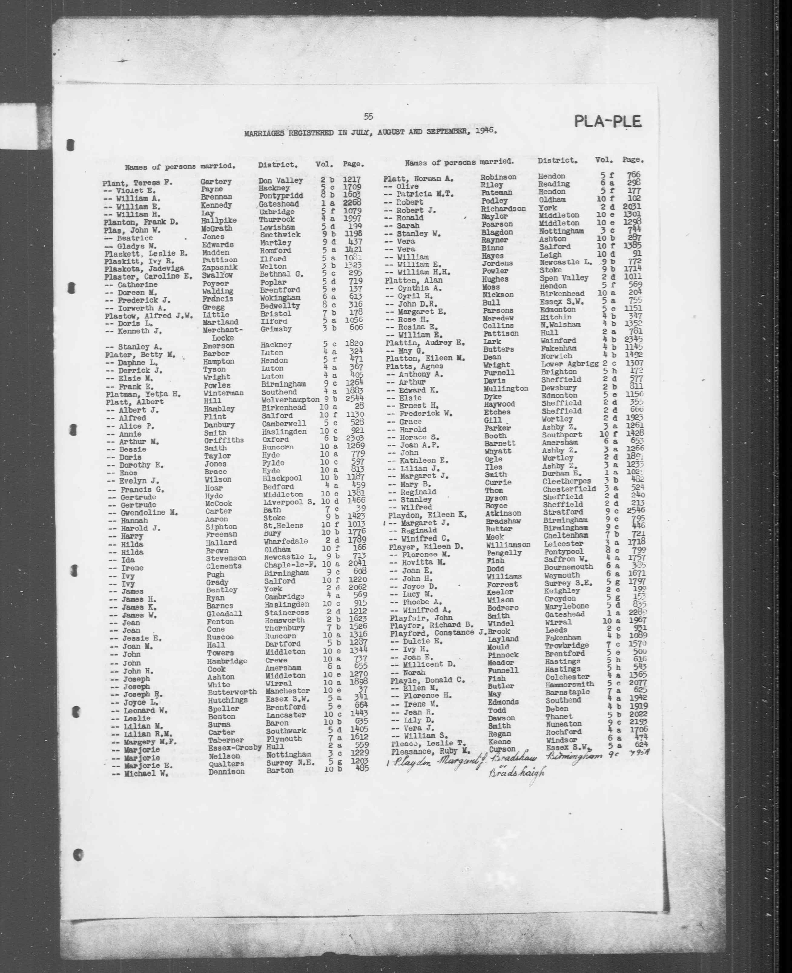 England & Wales, Civil Registration Marriage Index, 1916-2005