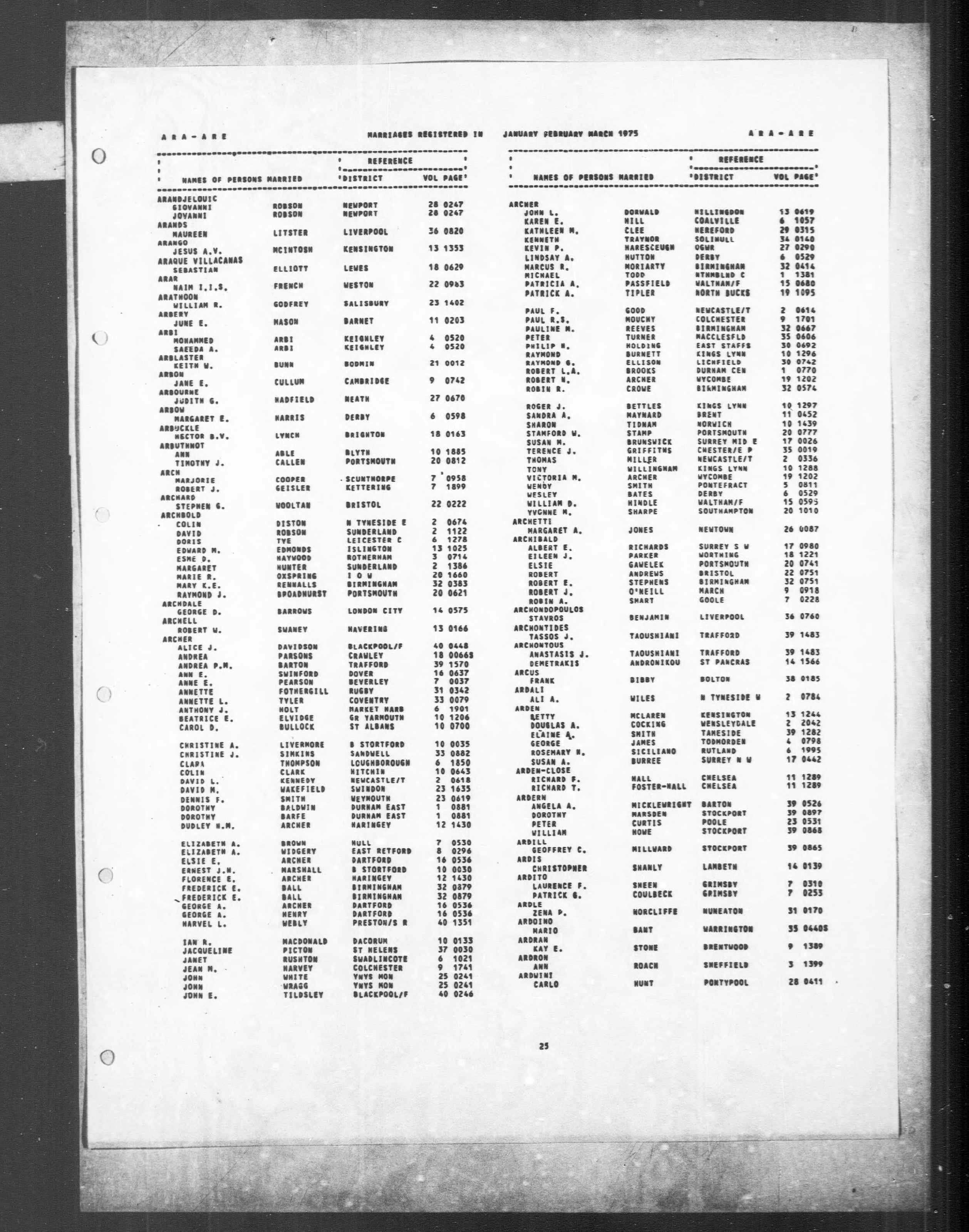 England & Wales, Civil Registration Marriage Index, 1916-2005