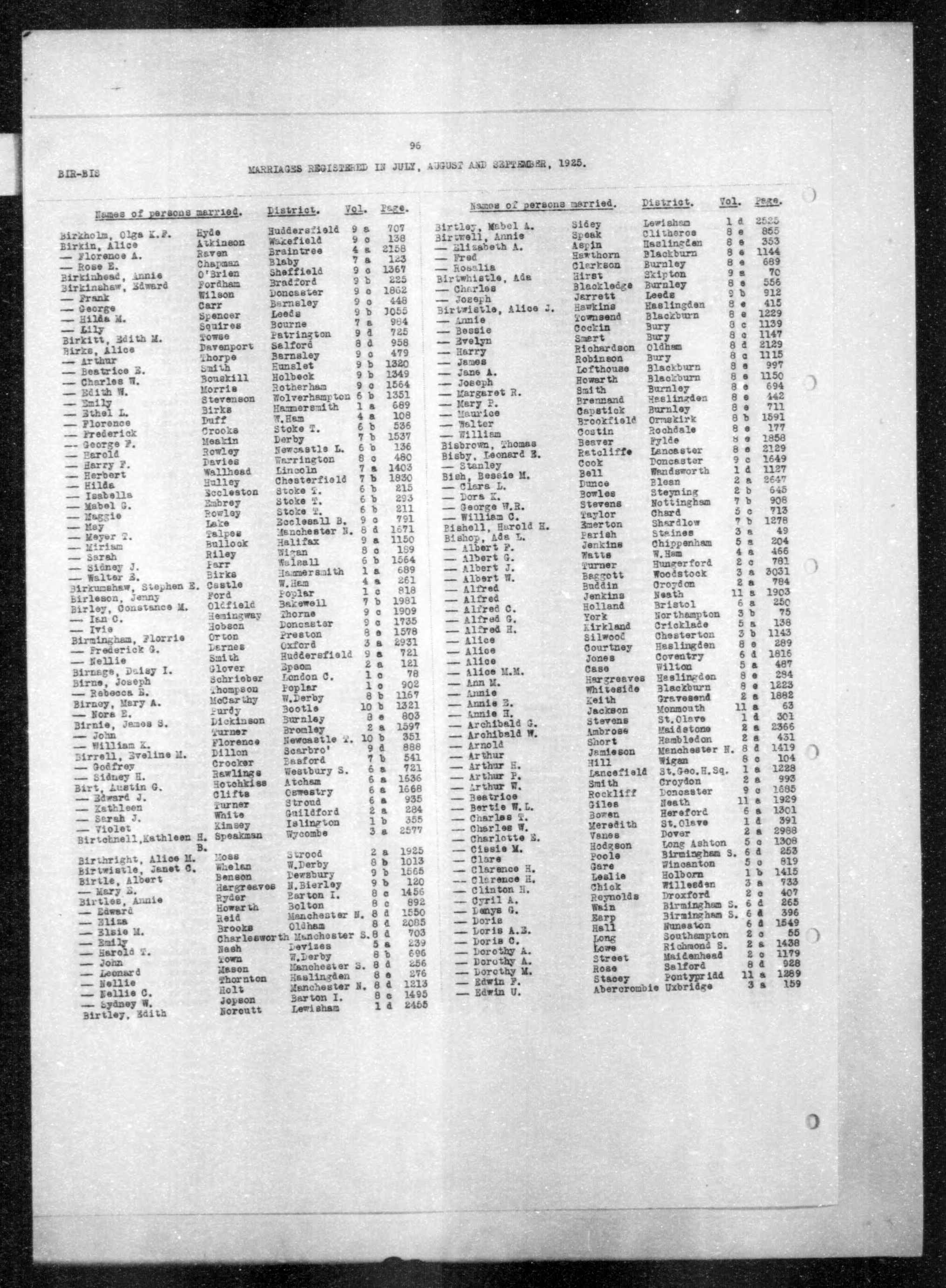 England & Wales, Civil Registration Marriage Index, 1916-2005