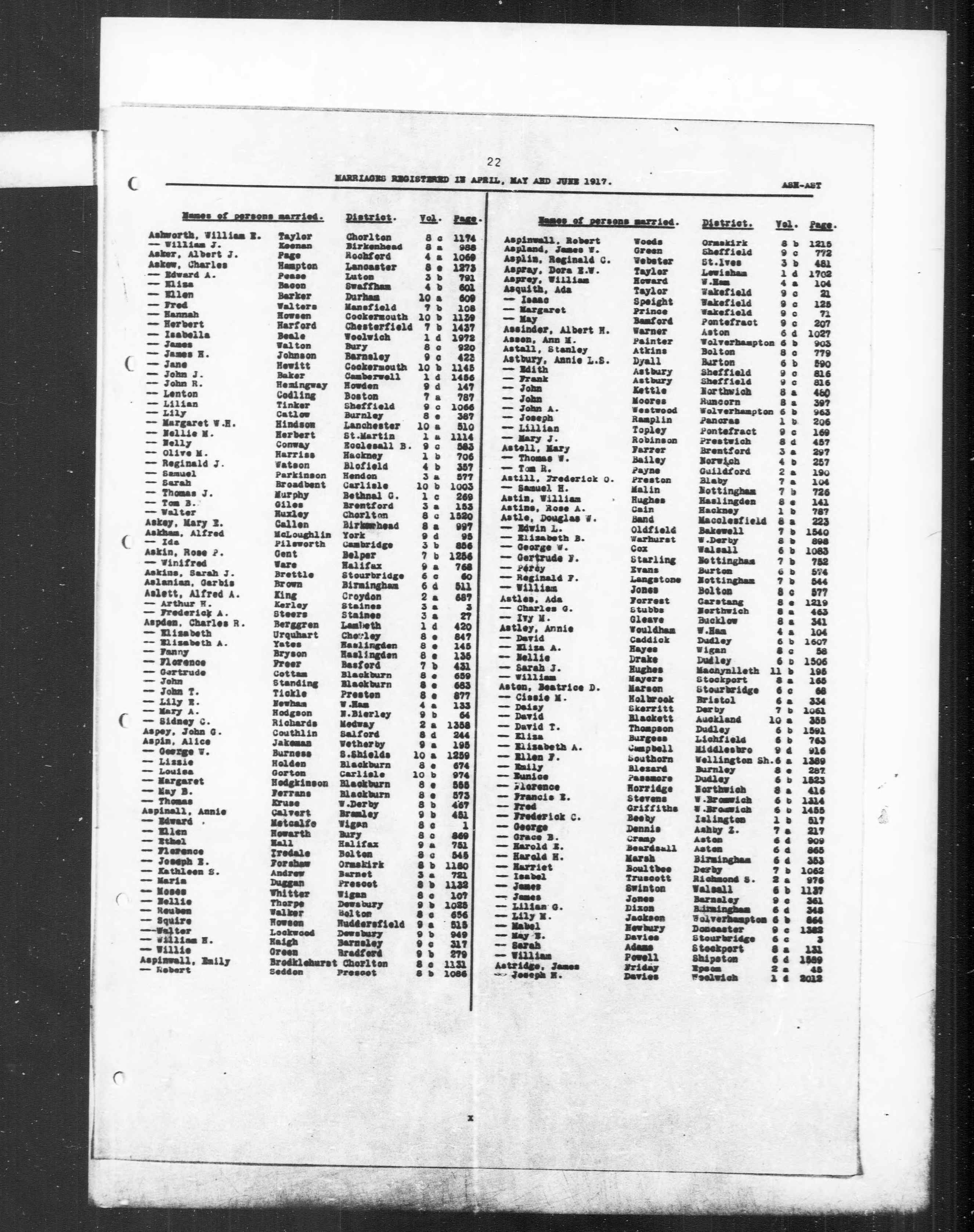 England & Wales, Civil Registration Marriage Index, 1916-2005
