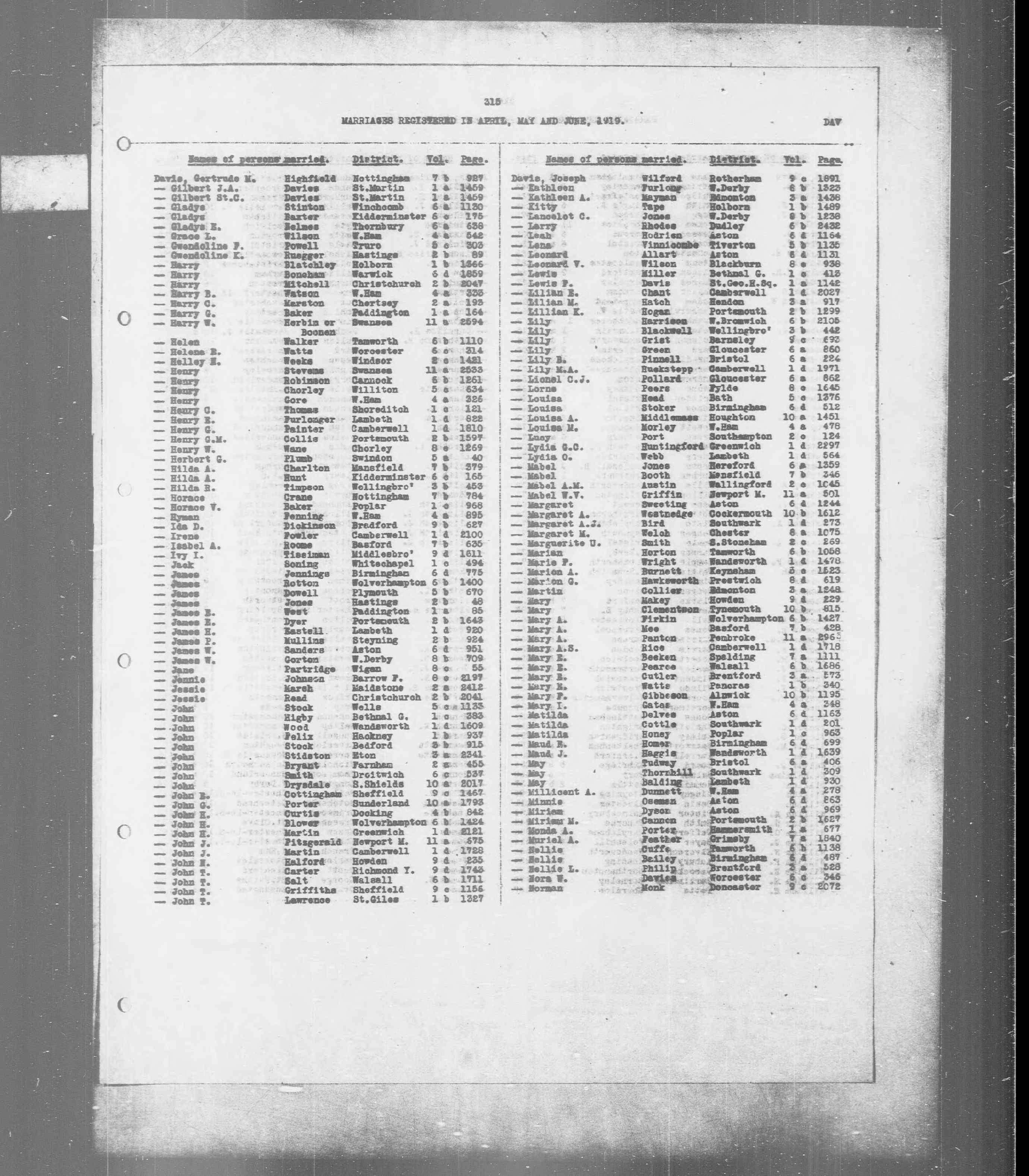 England & Wales, Civil Registration Marriage Index, 1916-2005