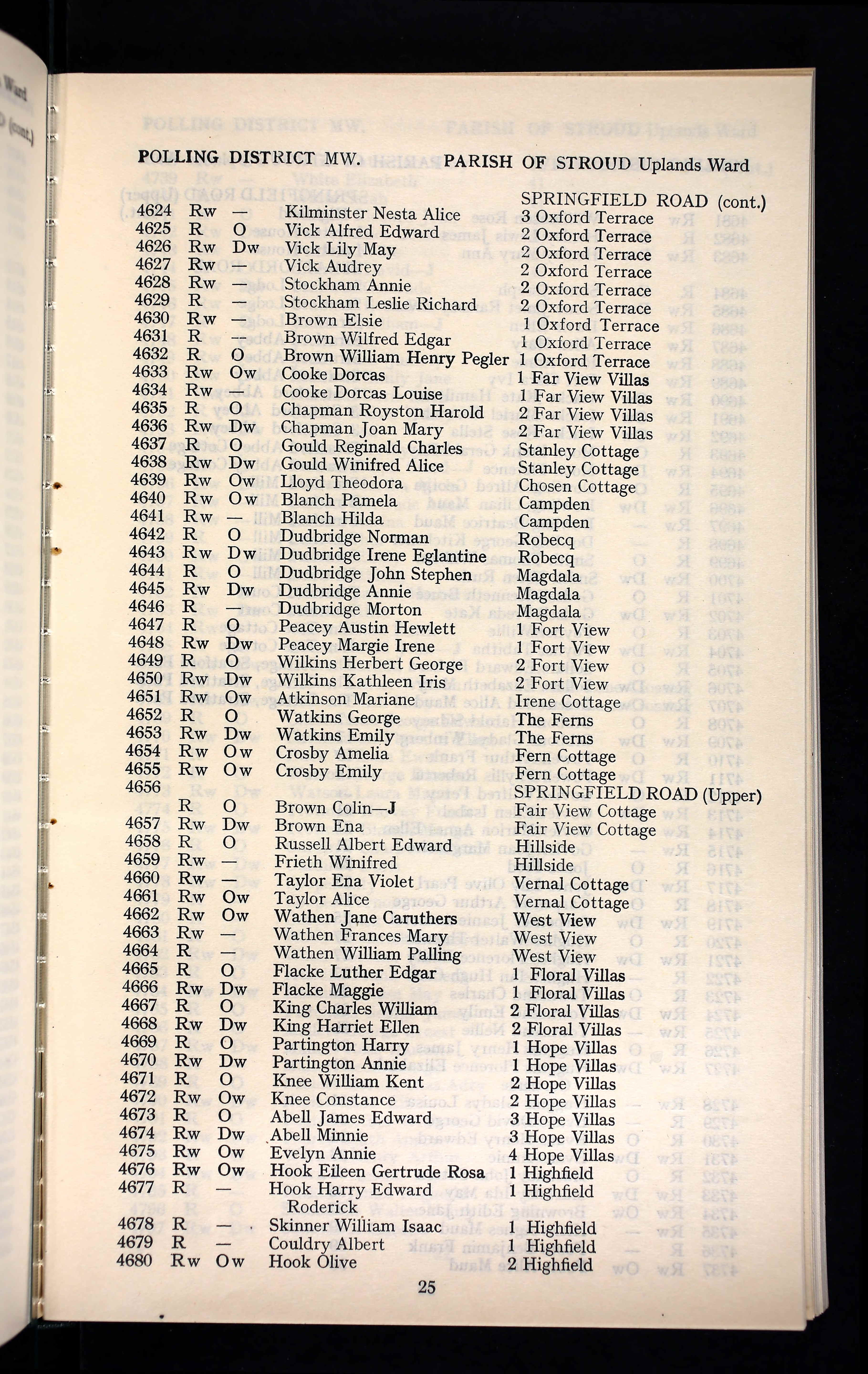 Gloucestershire, England, Electoral Registers, 1832-1974